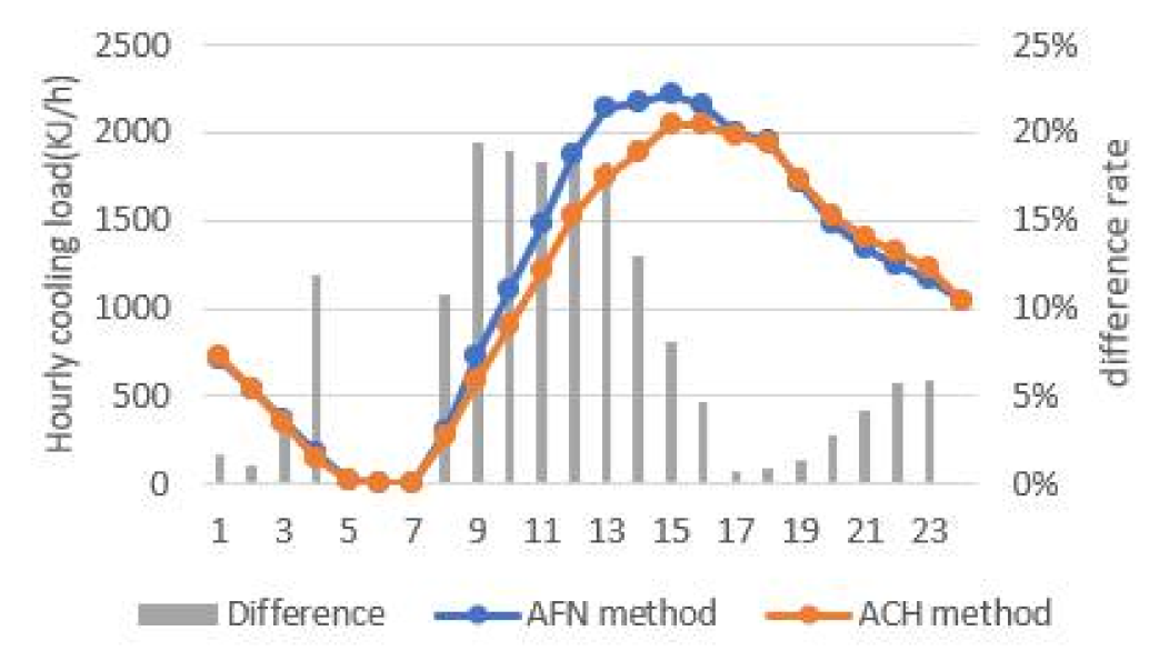 Energies 14 03955 g008
