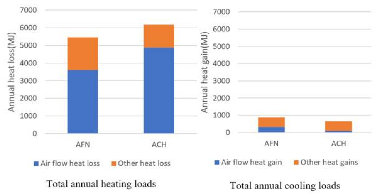 Energies 14 03955 g009