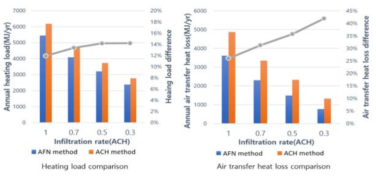 Energies 14 03955 g010