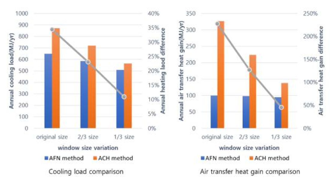 Energies 14 03955 g013