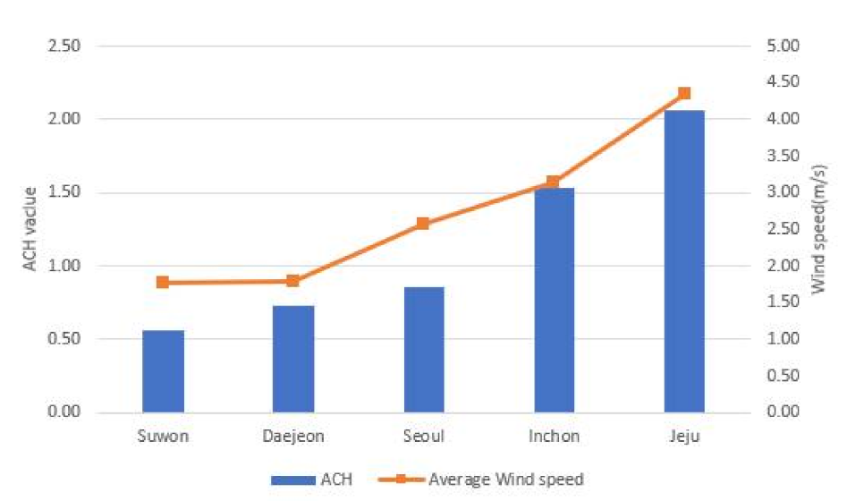 Energies 14 03955 g014