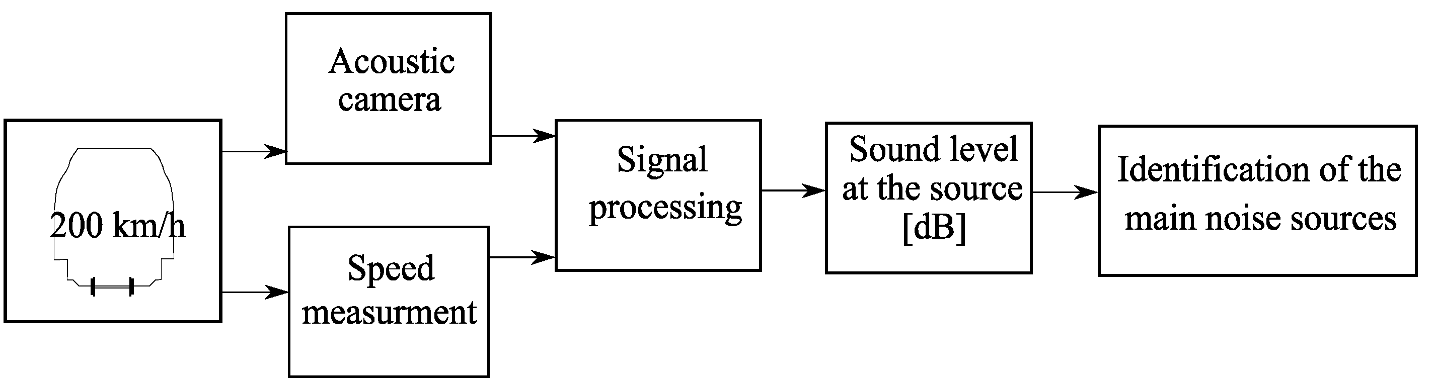 Energies 14 03957 g001