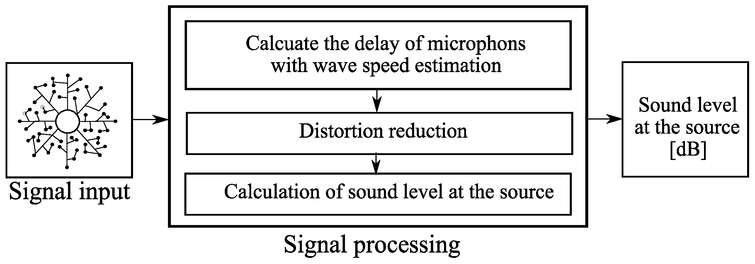 Energies 14 03957 g007