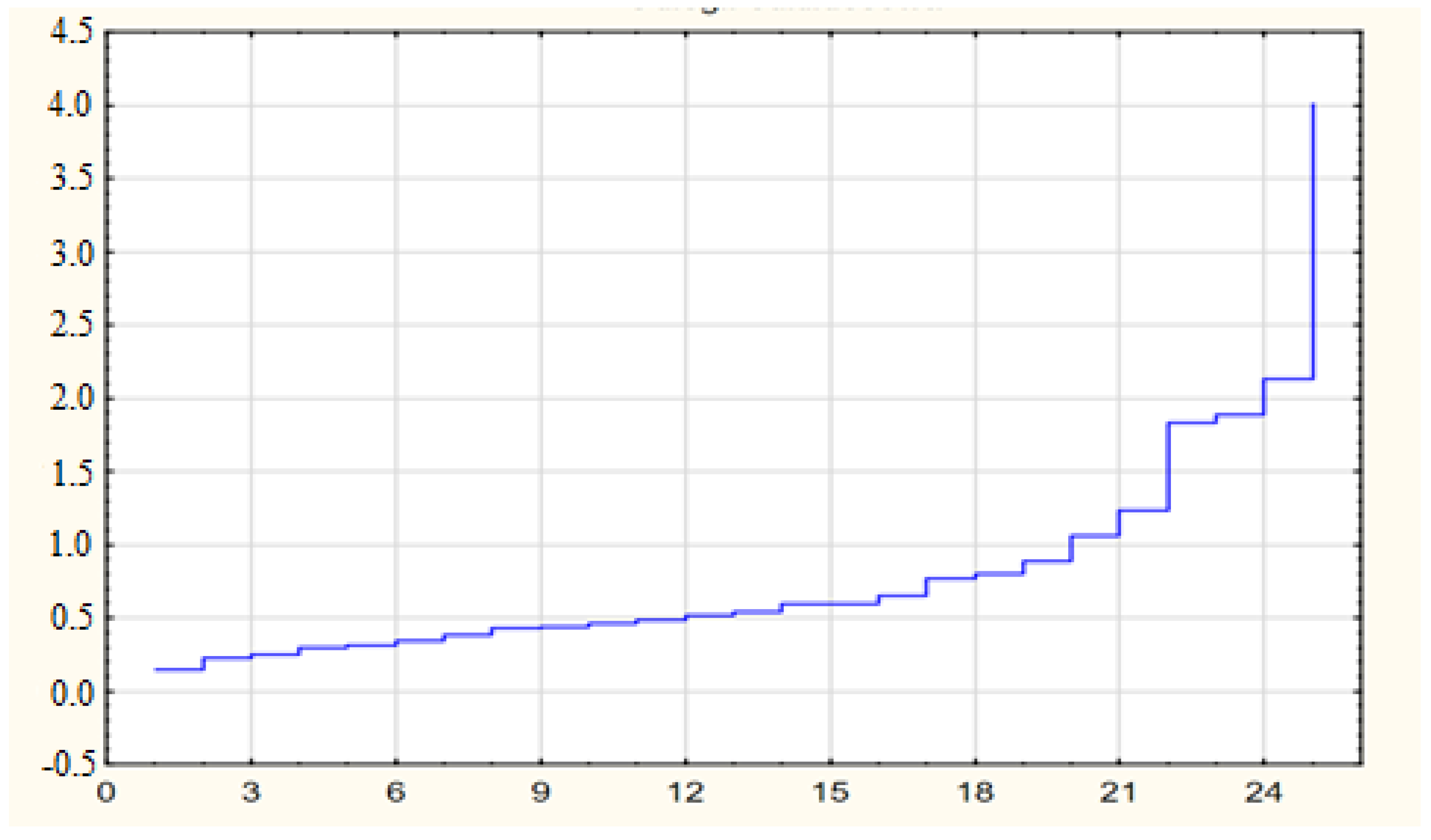 Energies 14 03958 g006