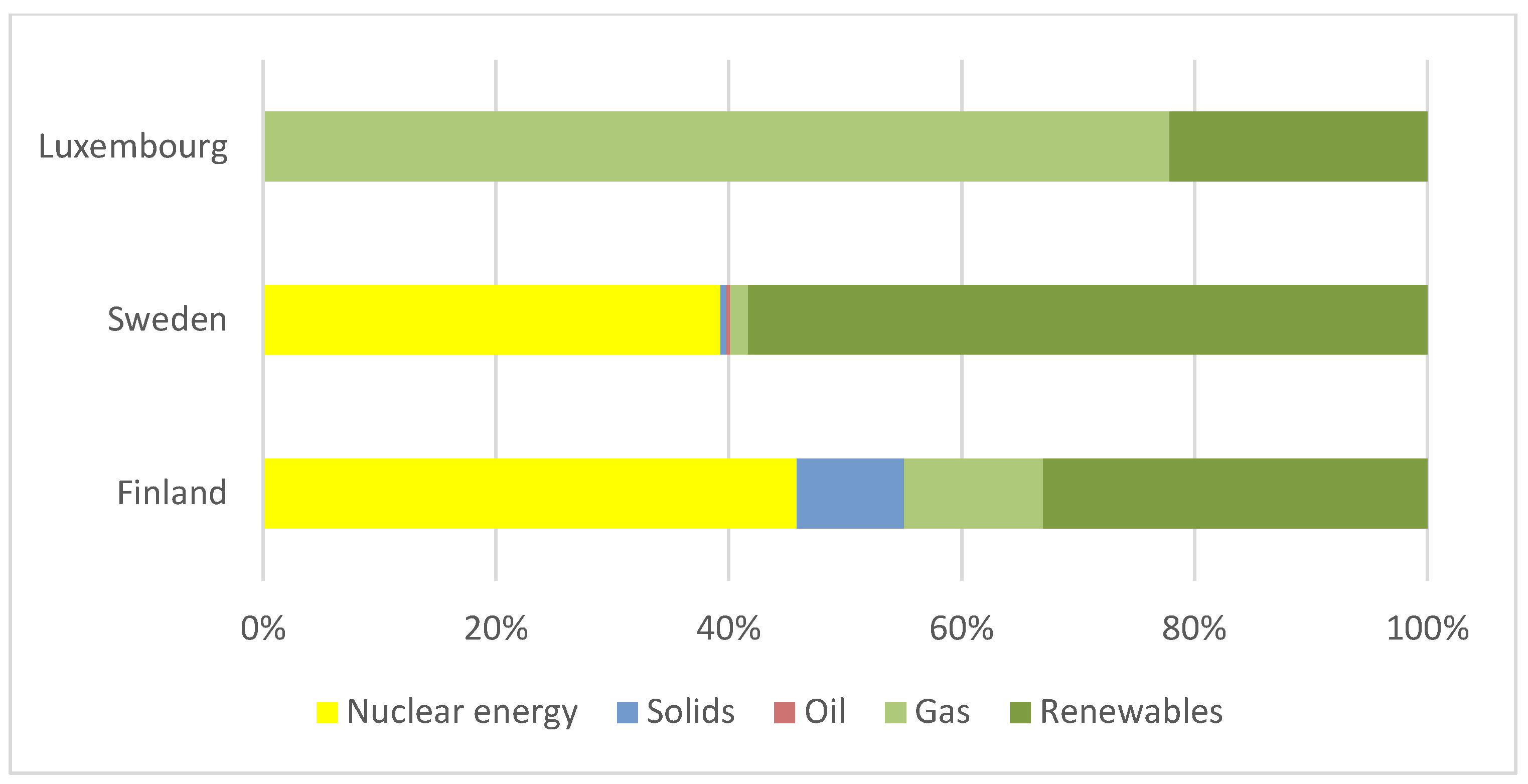 Energies 14 03958 g007