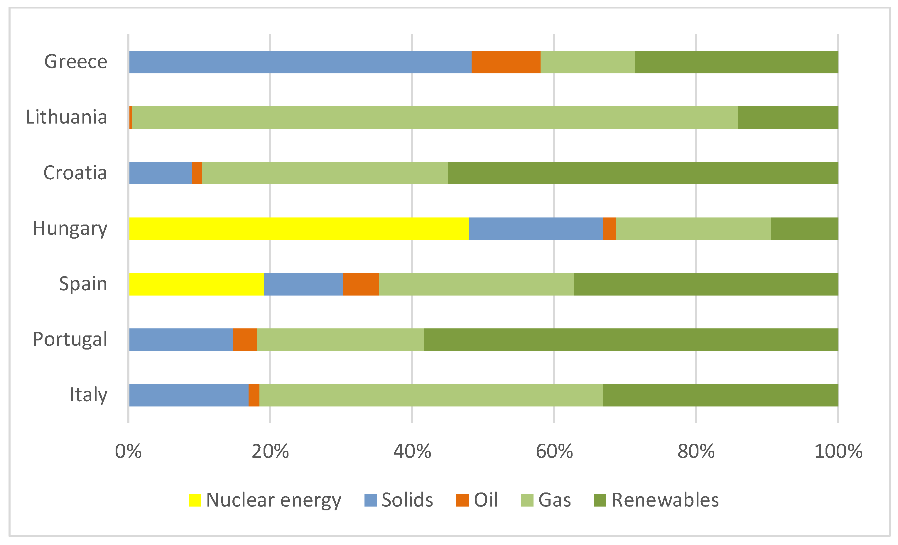 Energies 14 03958 g009