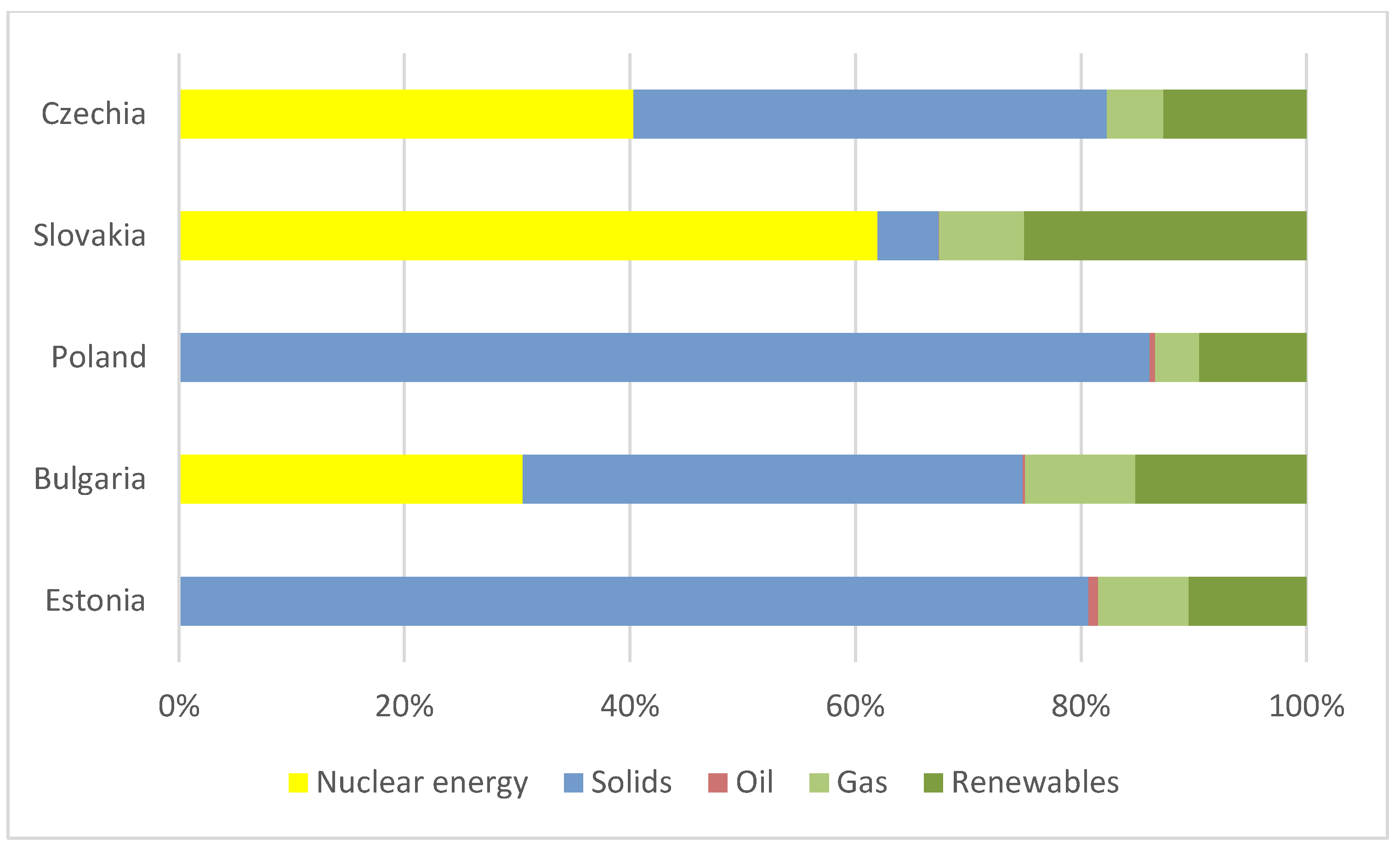 Energies 14 03958 g010