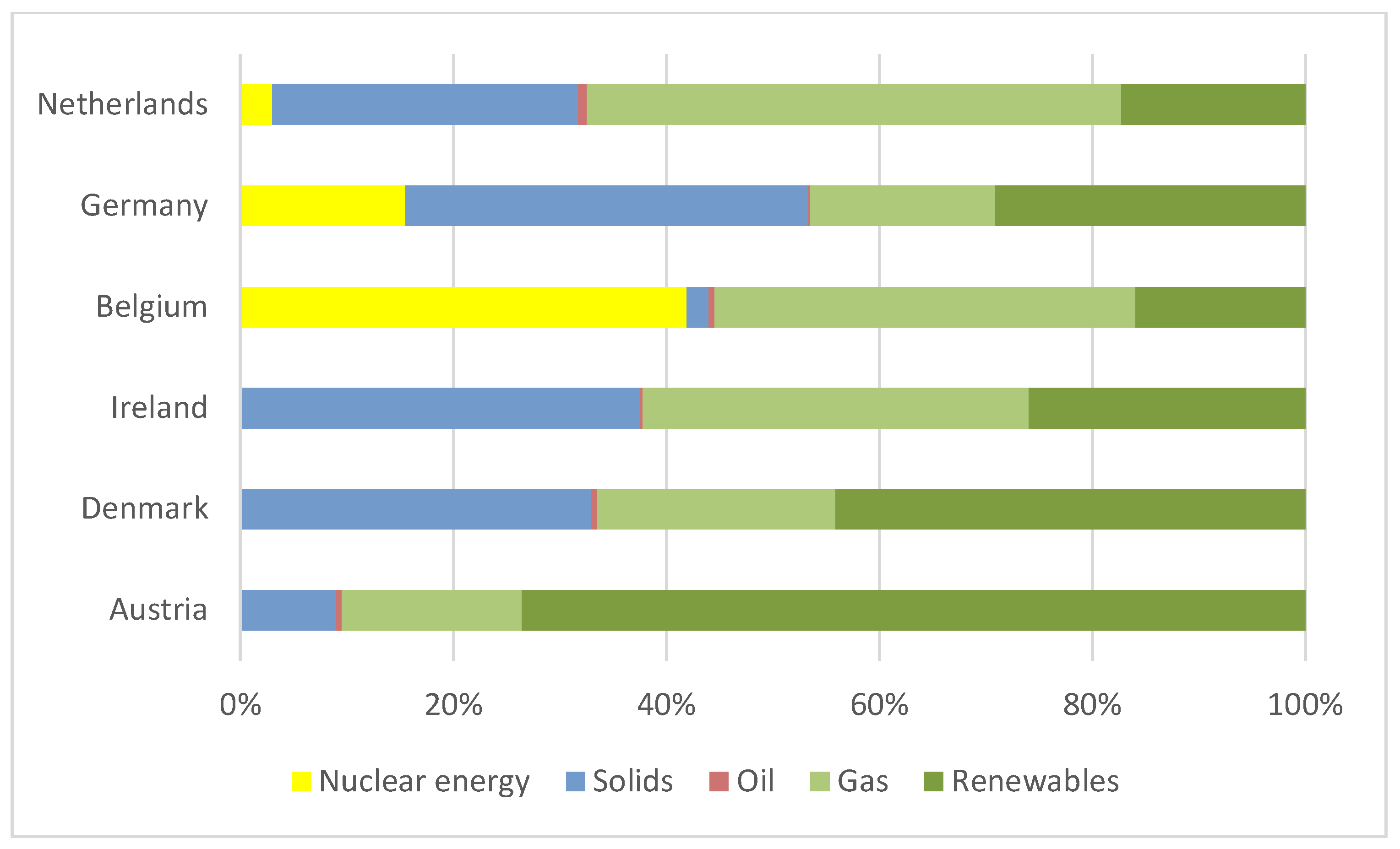 Energies 14 03958 g011