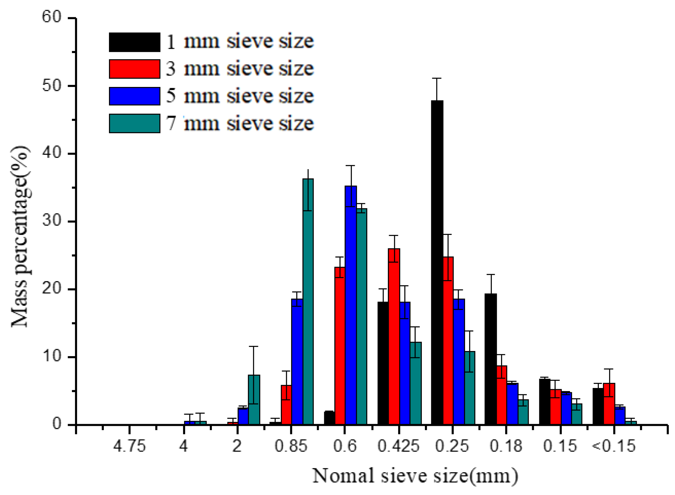 Energies 14 03960 g003