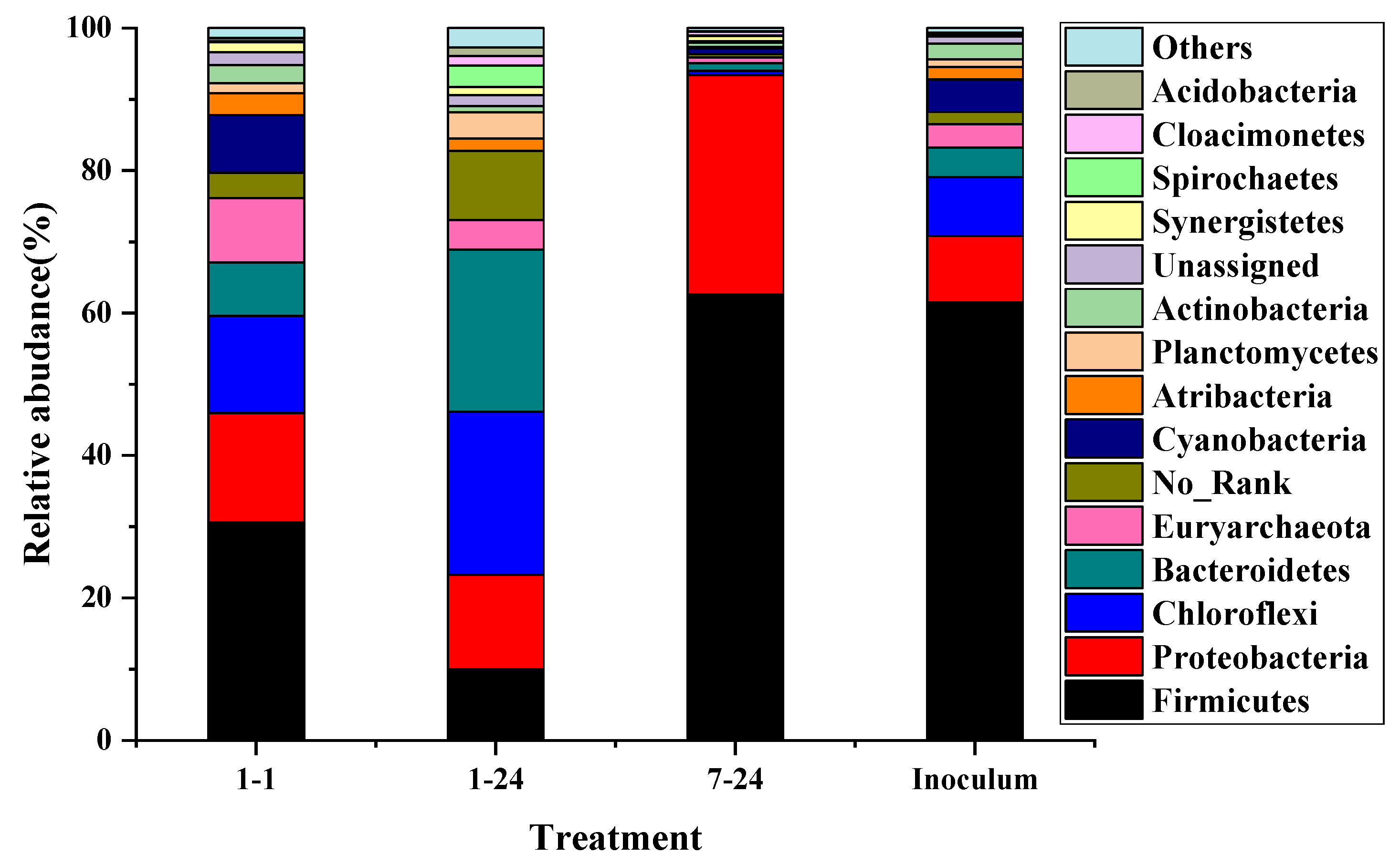 Energies 14 03960 g007