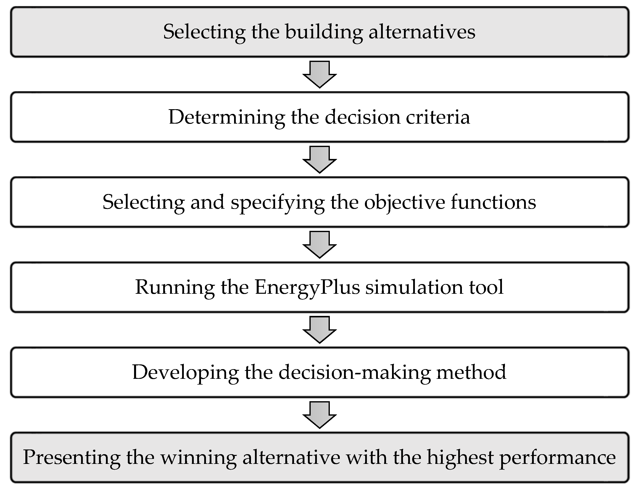 Energies 14 03962 g001