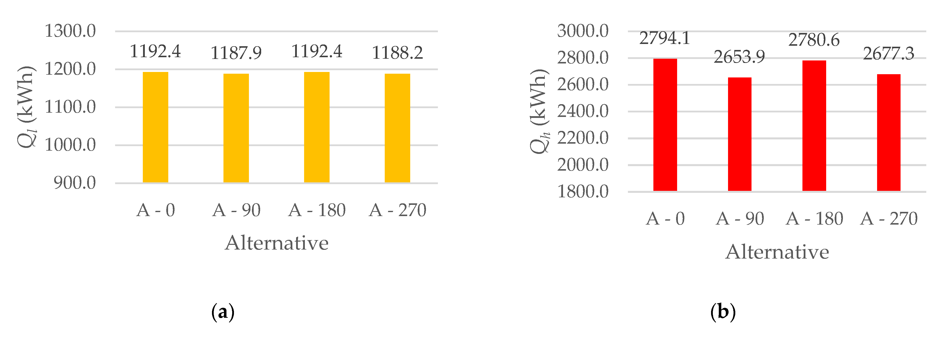 Energies 14 03962 g007a