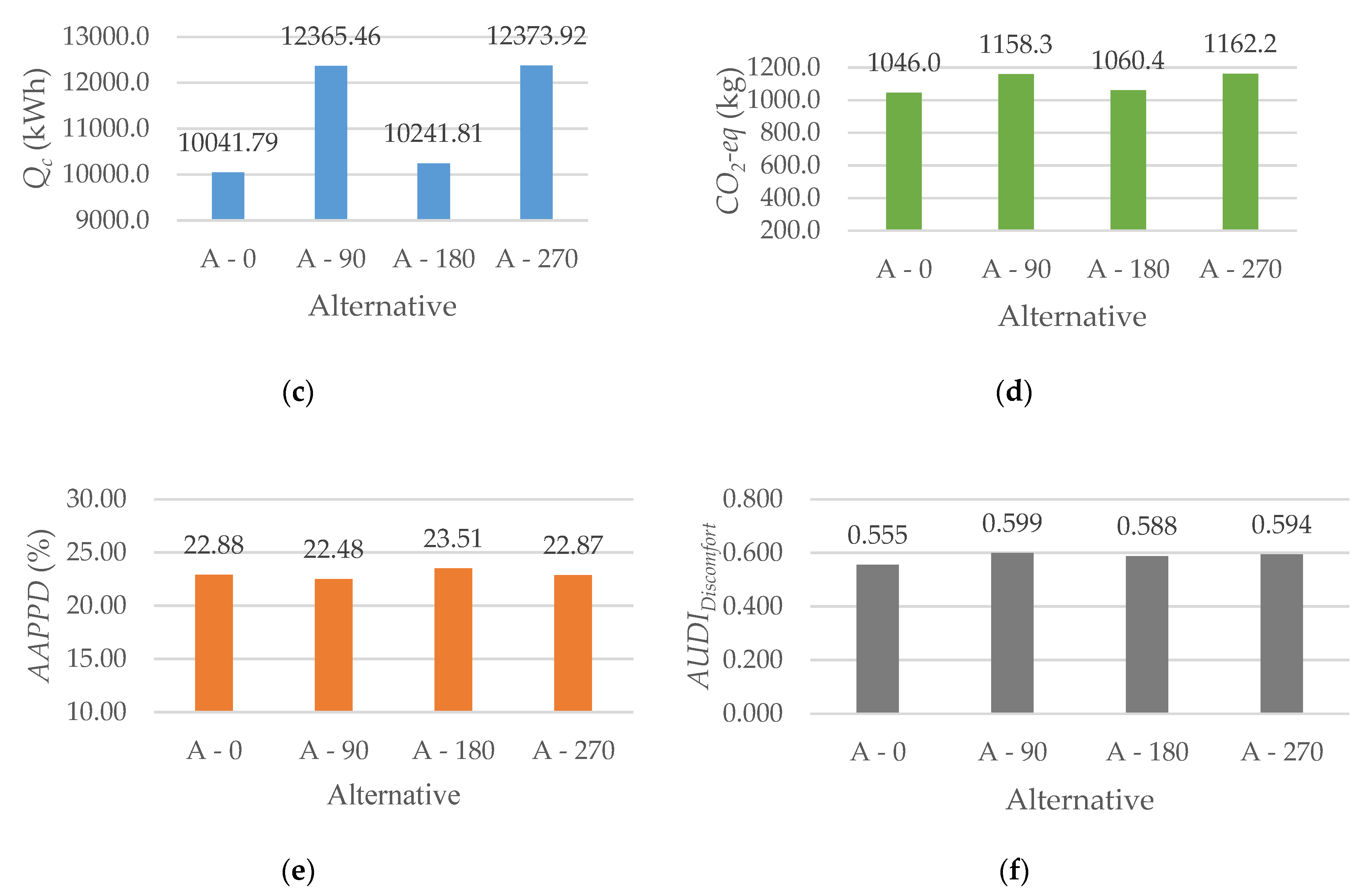 Energies 14 03962 g007b