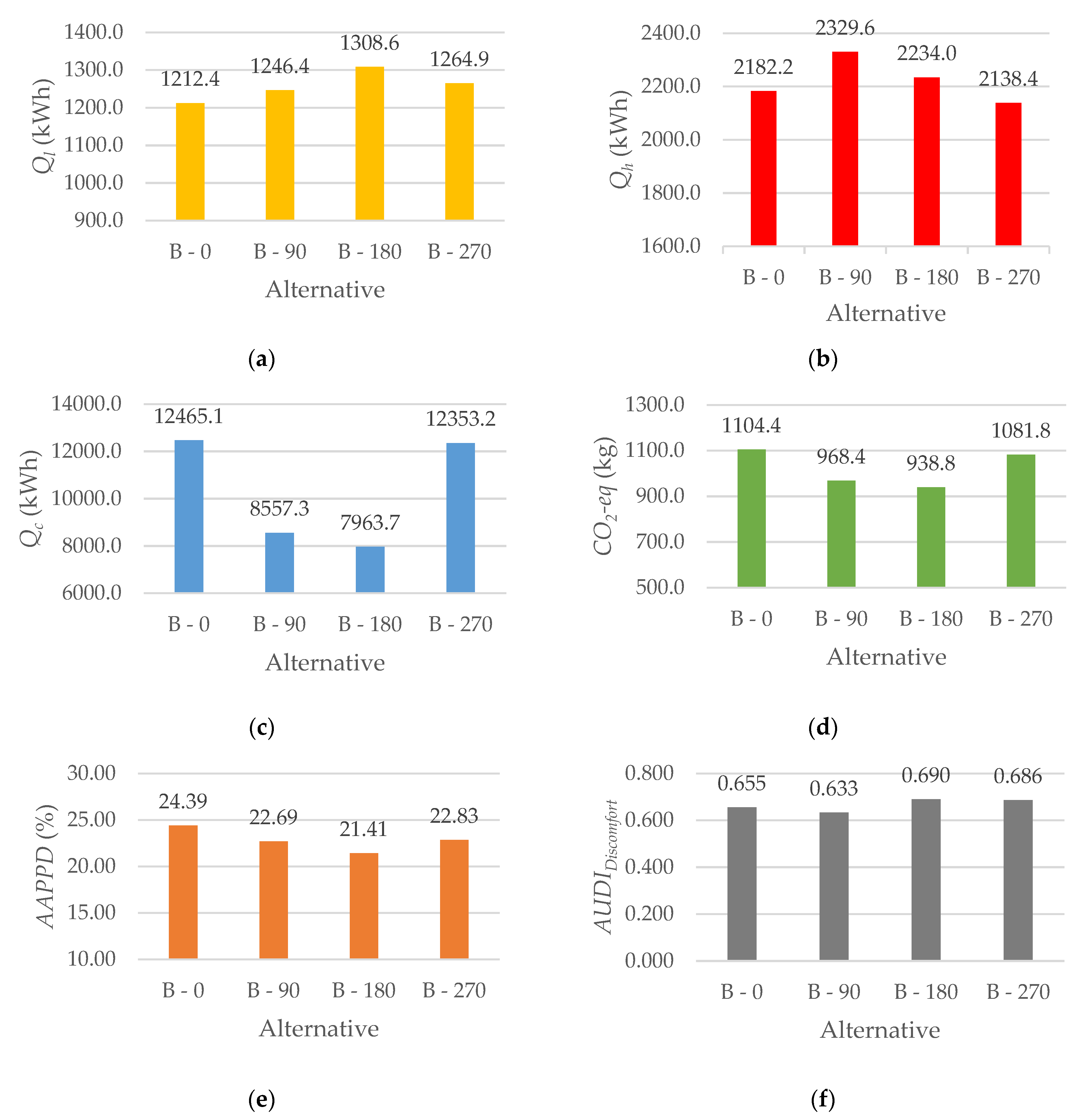 Energies 14 03962 g008