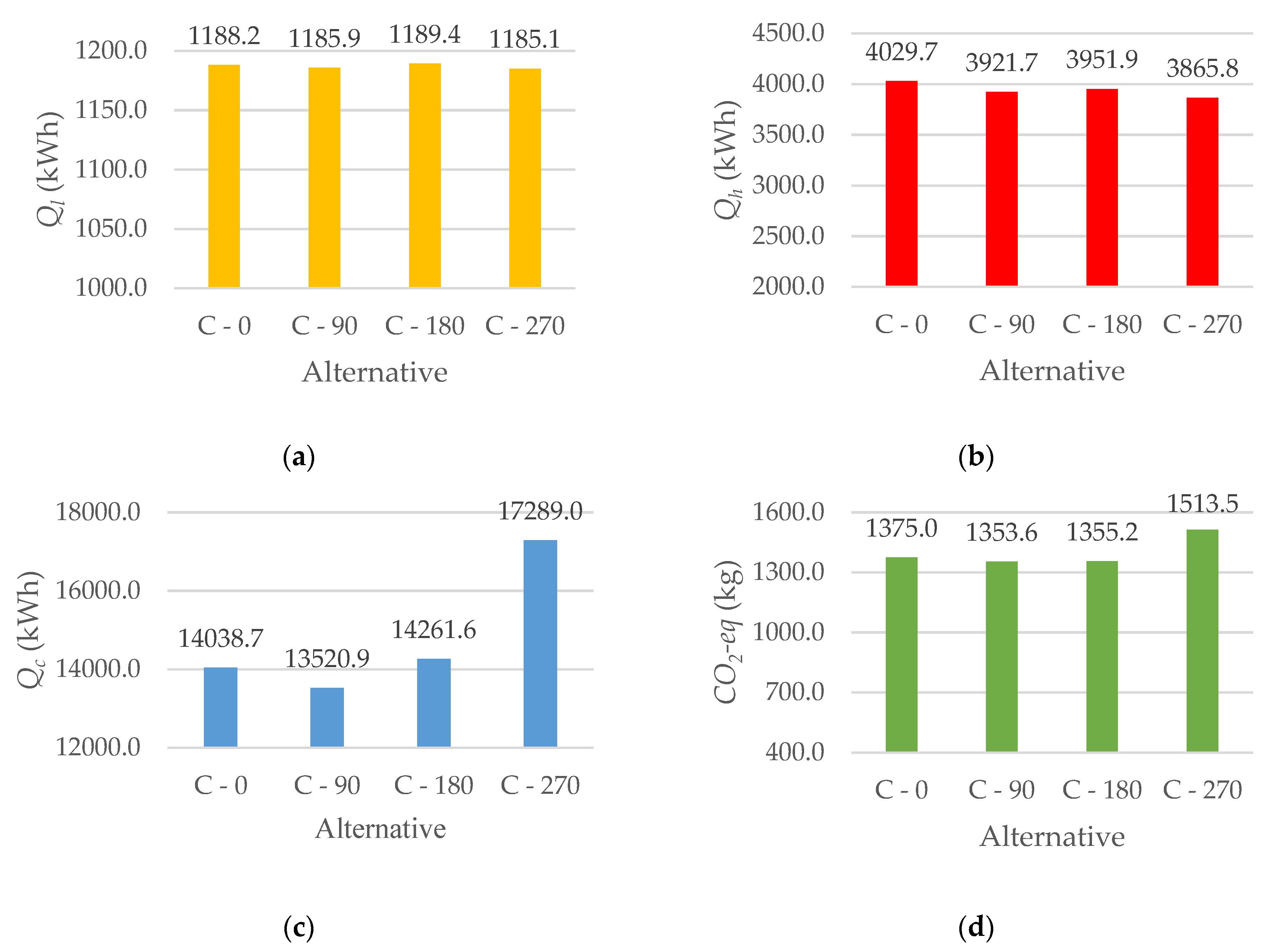 Energies 14 03962 g009a