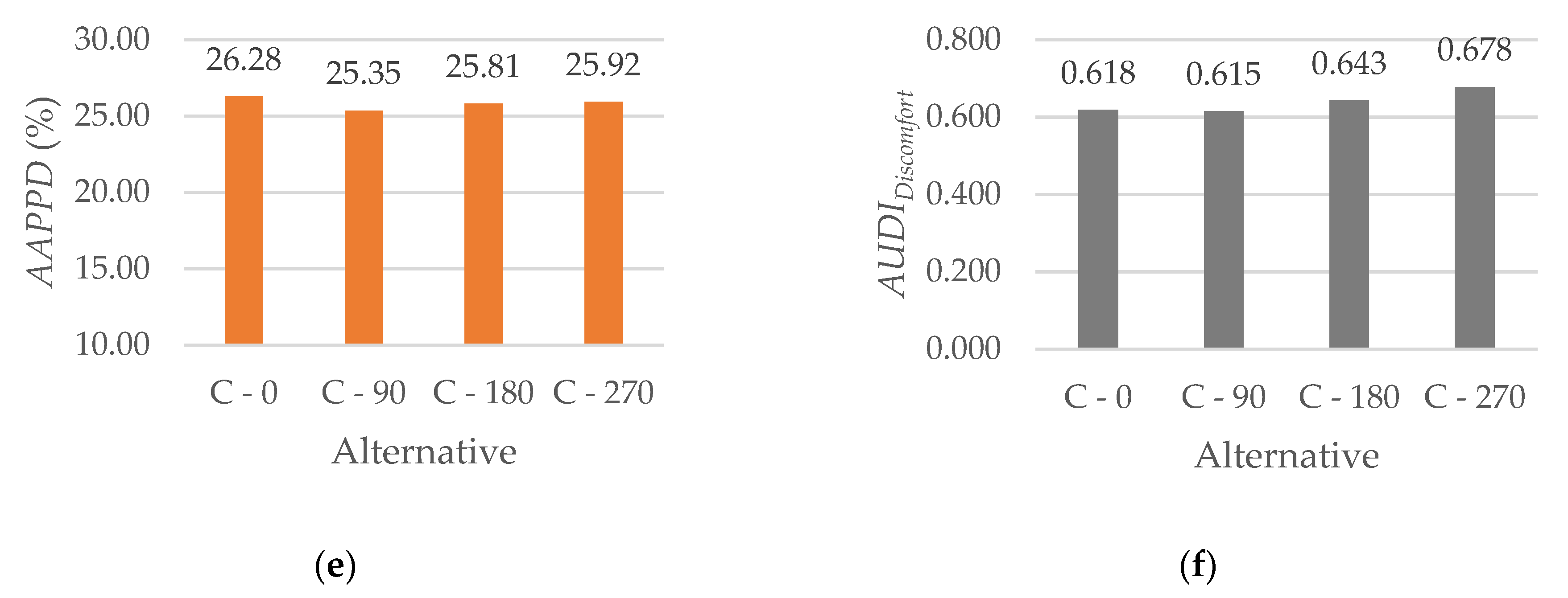 Energies 14 03962 g009b