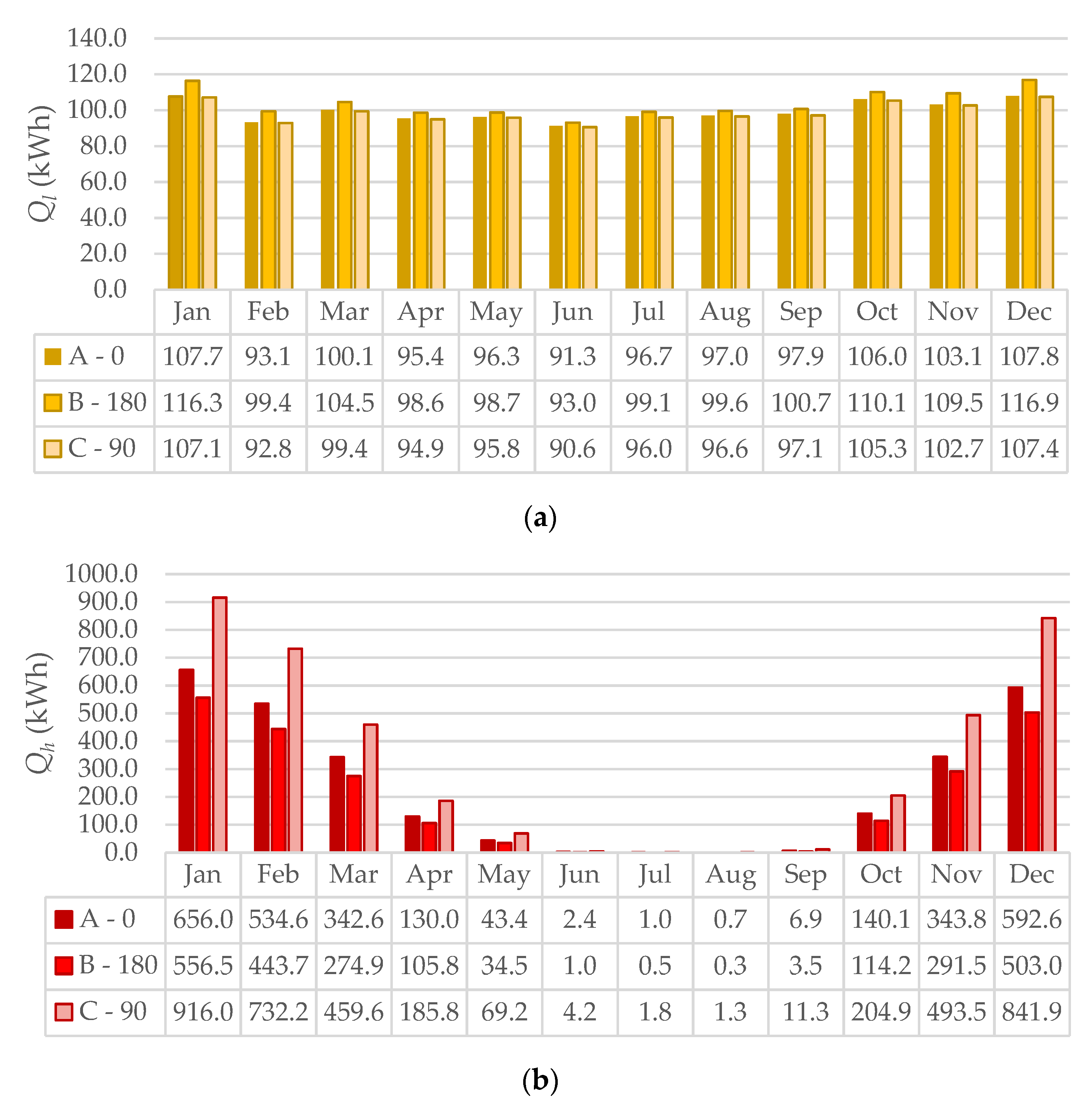 Energies 14 03962 g010a