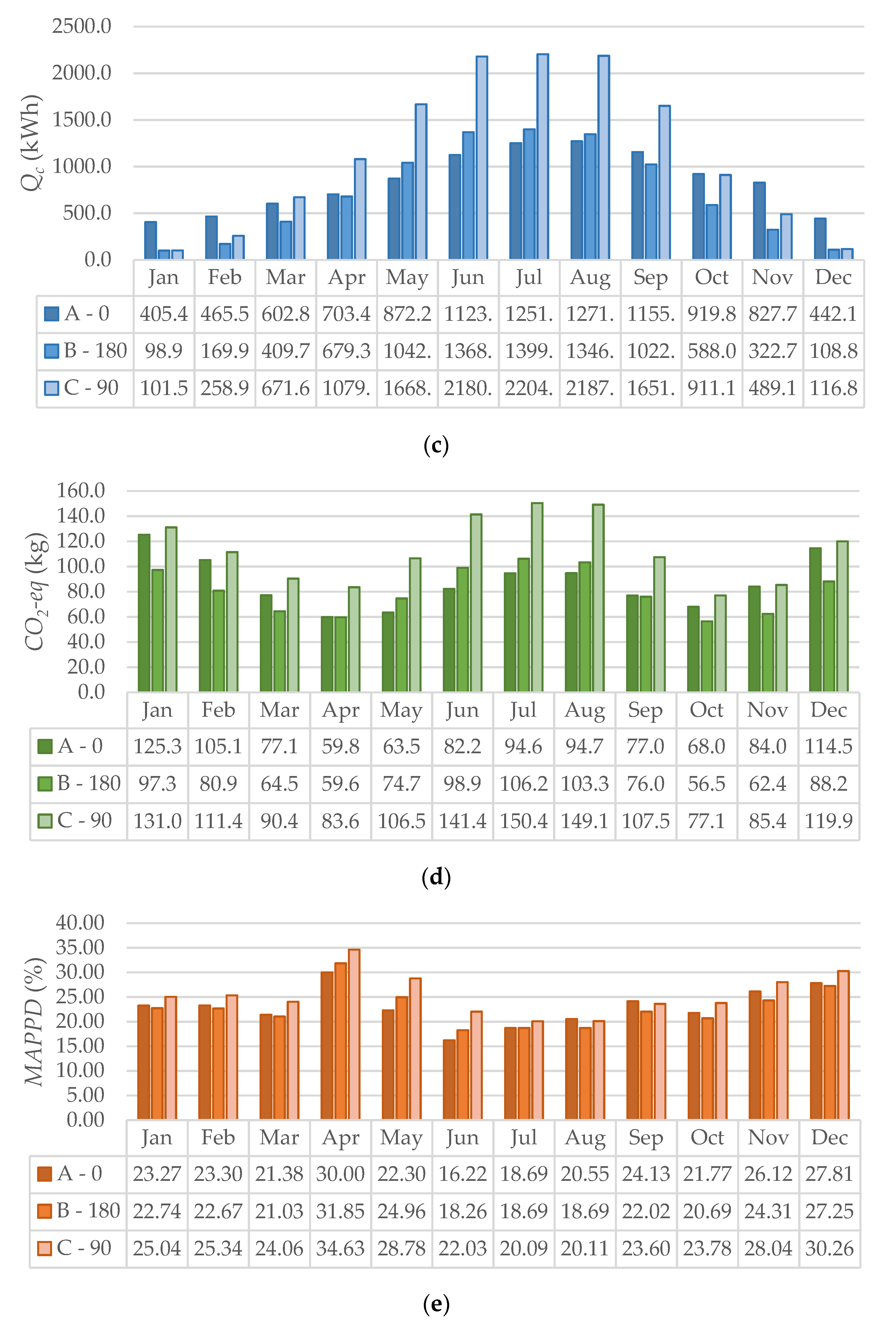 Energies 14 03962 g010b