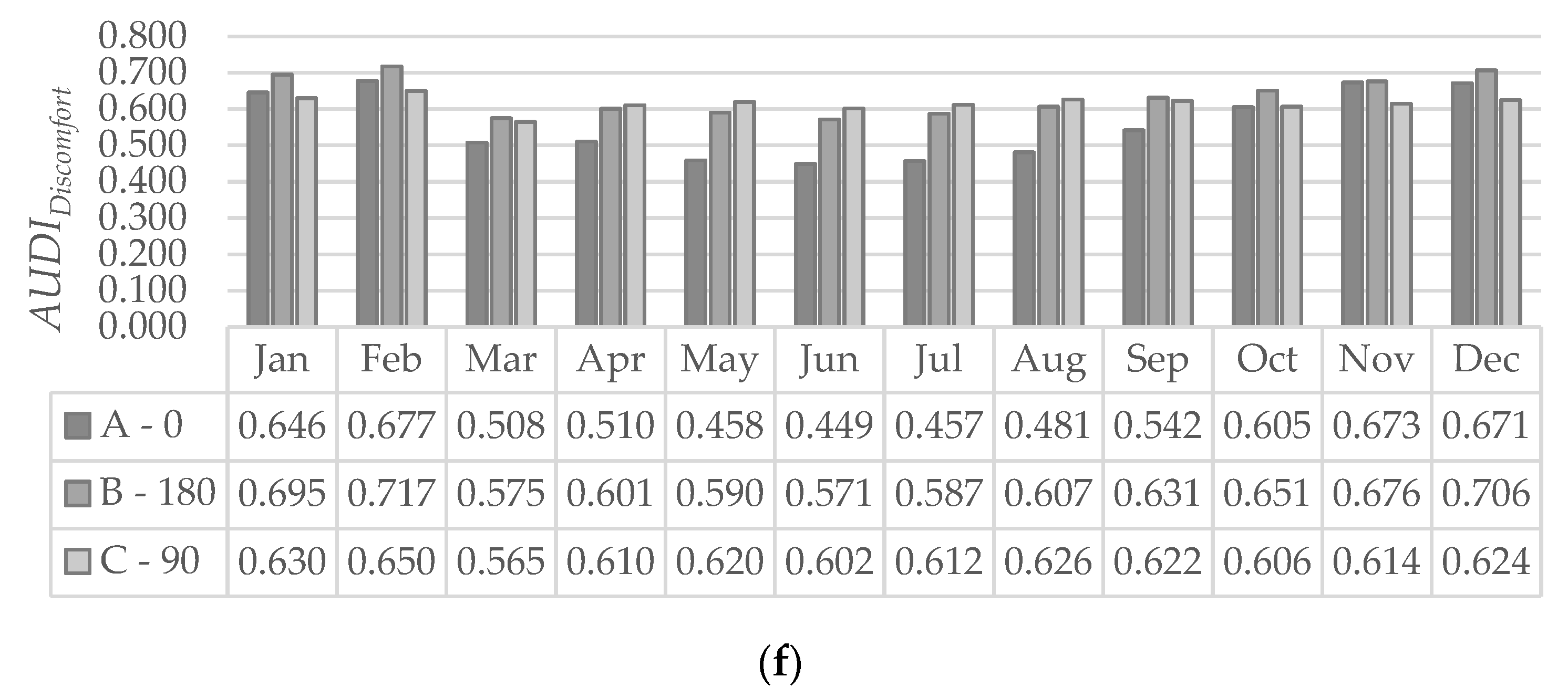 Energies 14 03962 g010c
