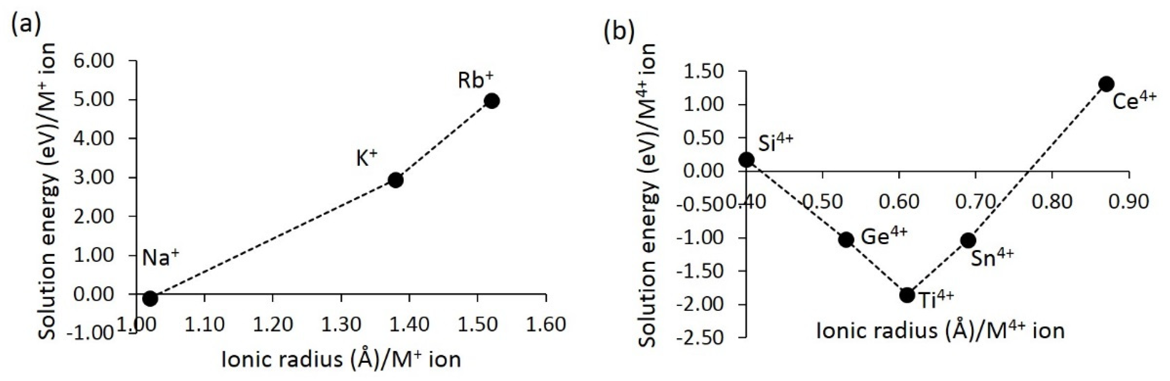 Energies 14 03963 g004
