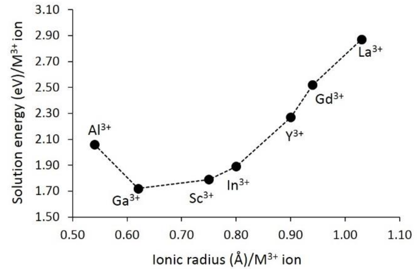 Energies 14 03963 g005