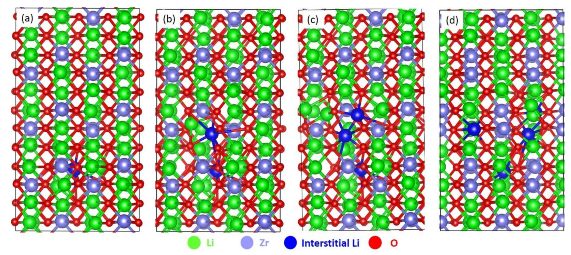 Energies 14 03963 g007