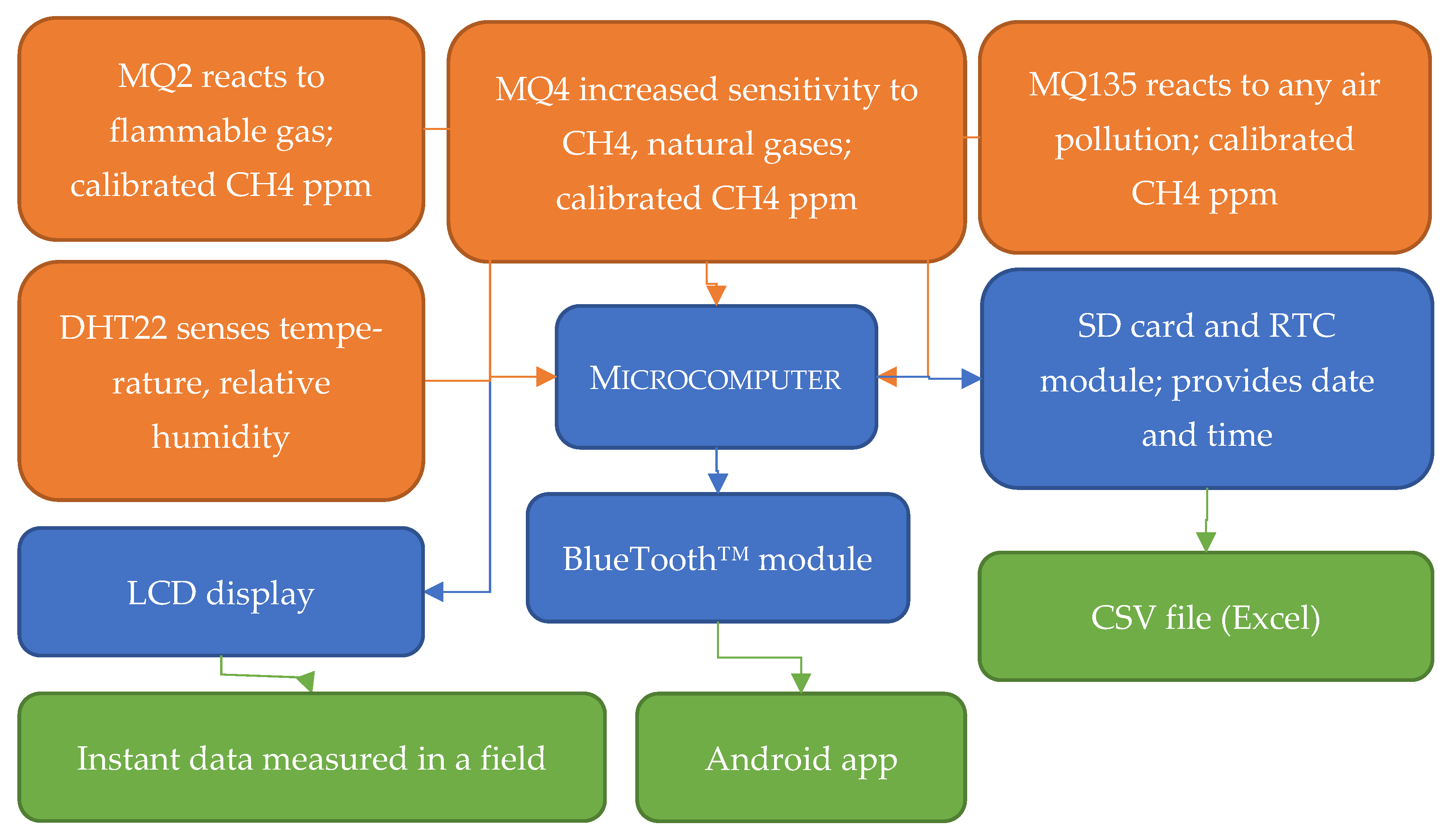 Energies 14 03967 g002