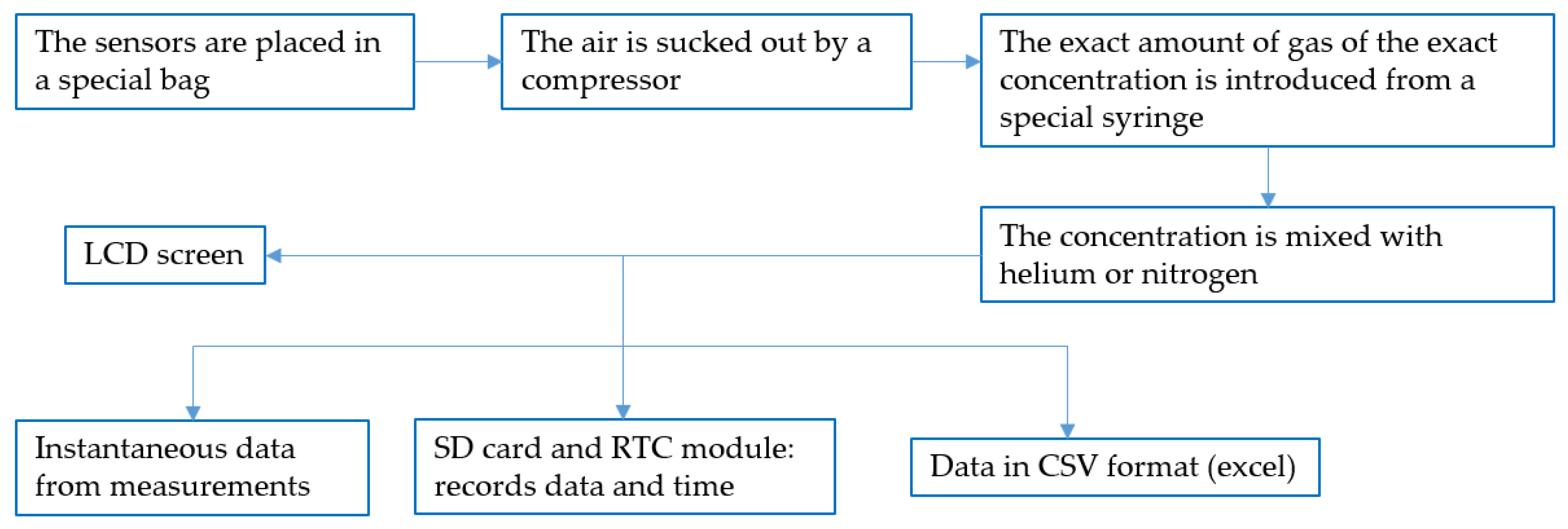 Energies 14 03967 g005
