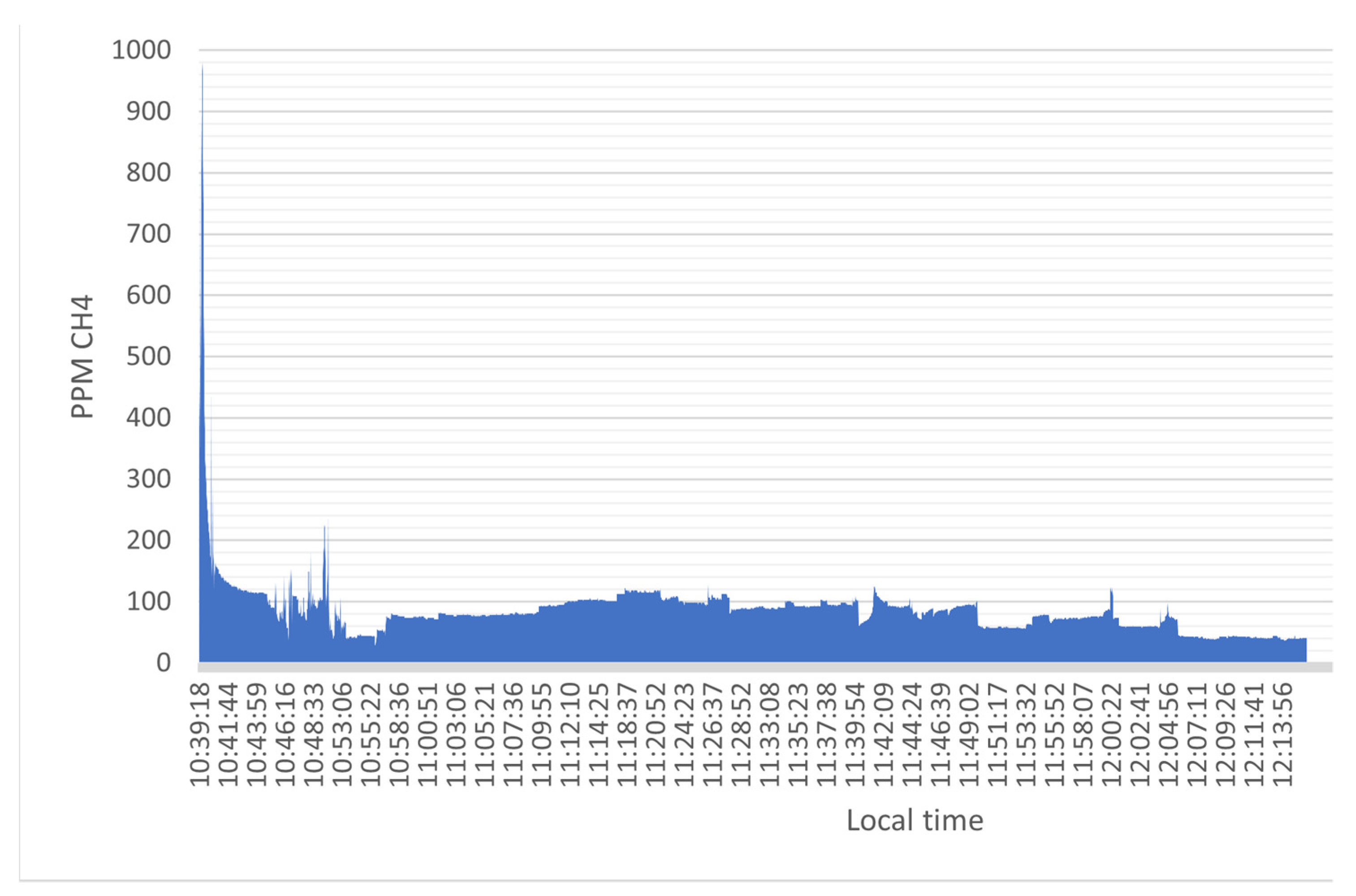 Energies 14 03967 g012
