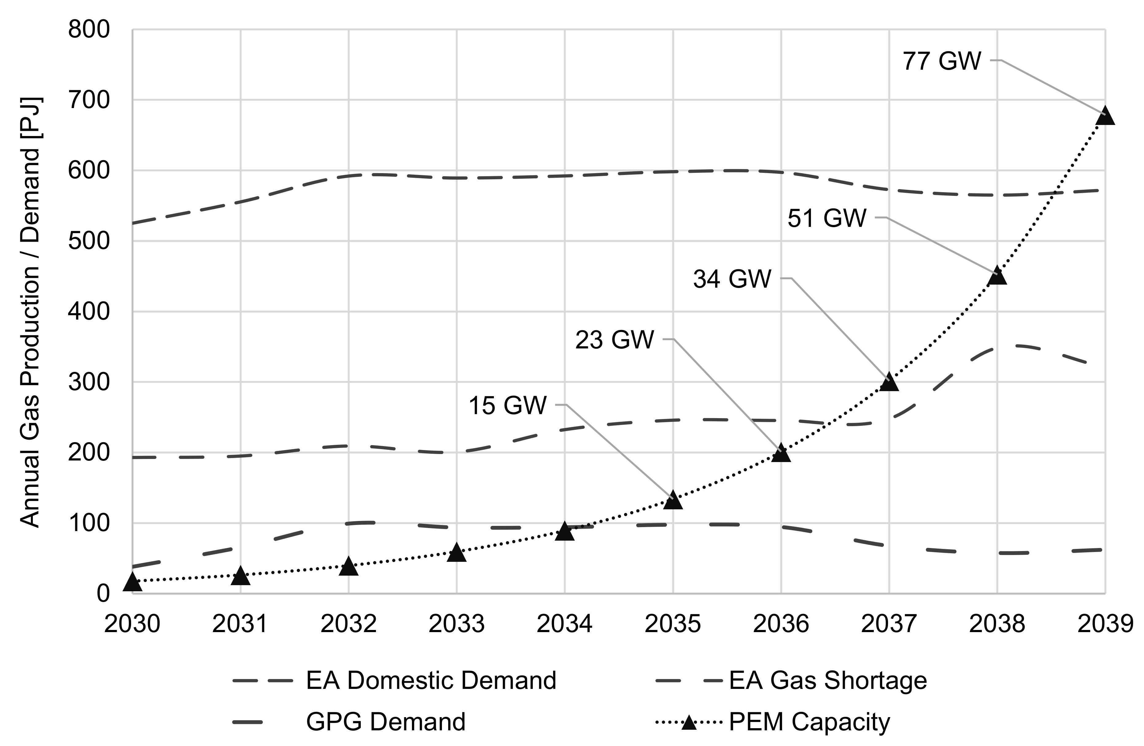 Energies 14 03968 g007