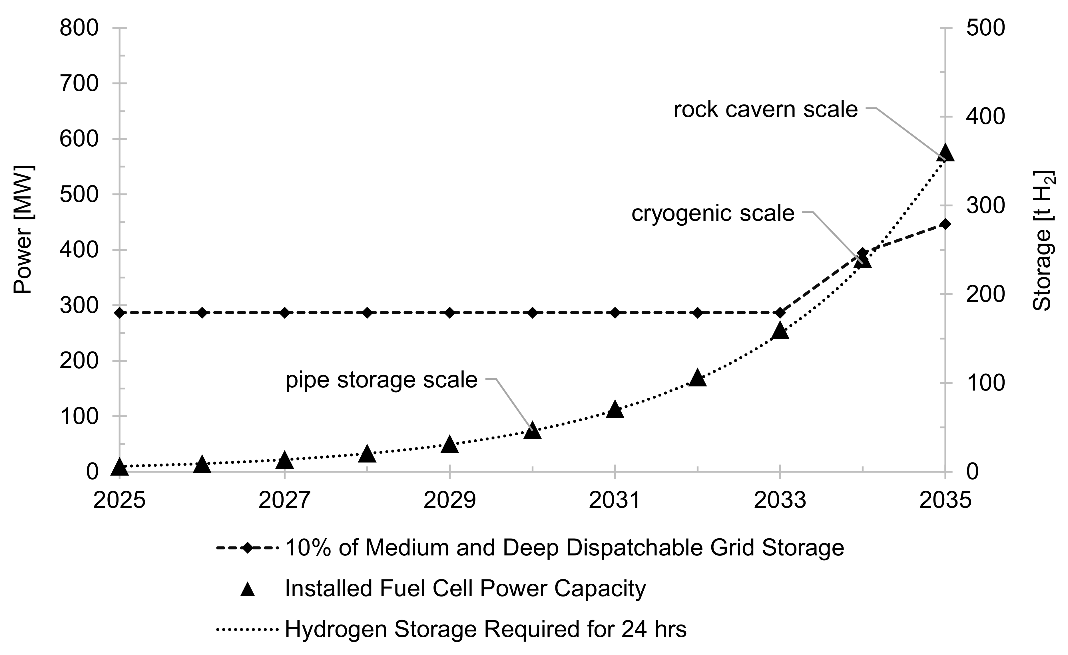 Energies 14 03968 g008