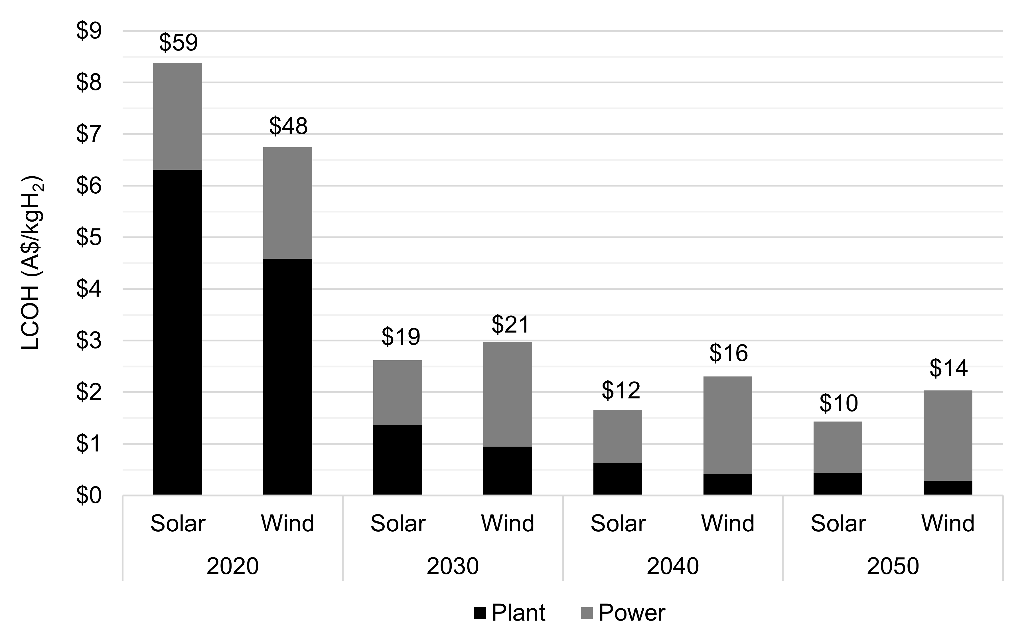 Energies 14 03968 g009