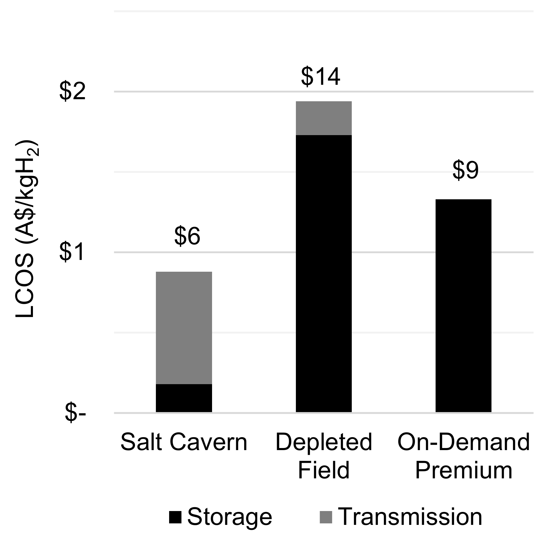 Energies 14 03968 g012
