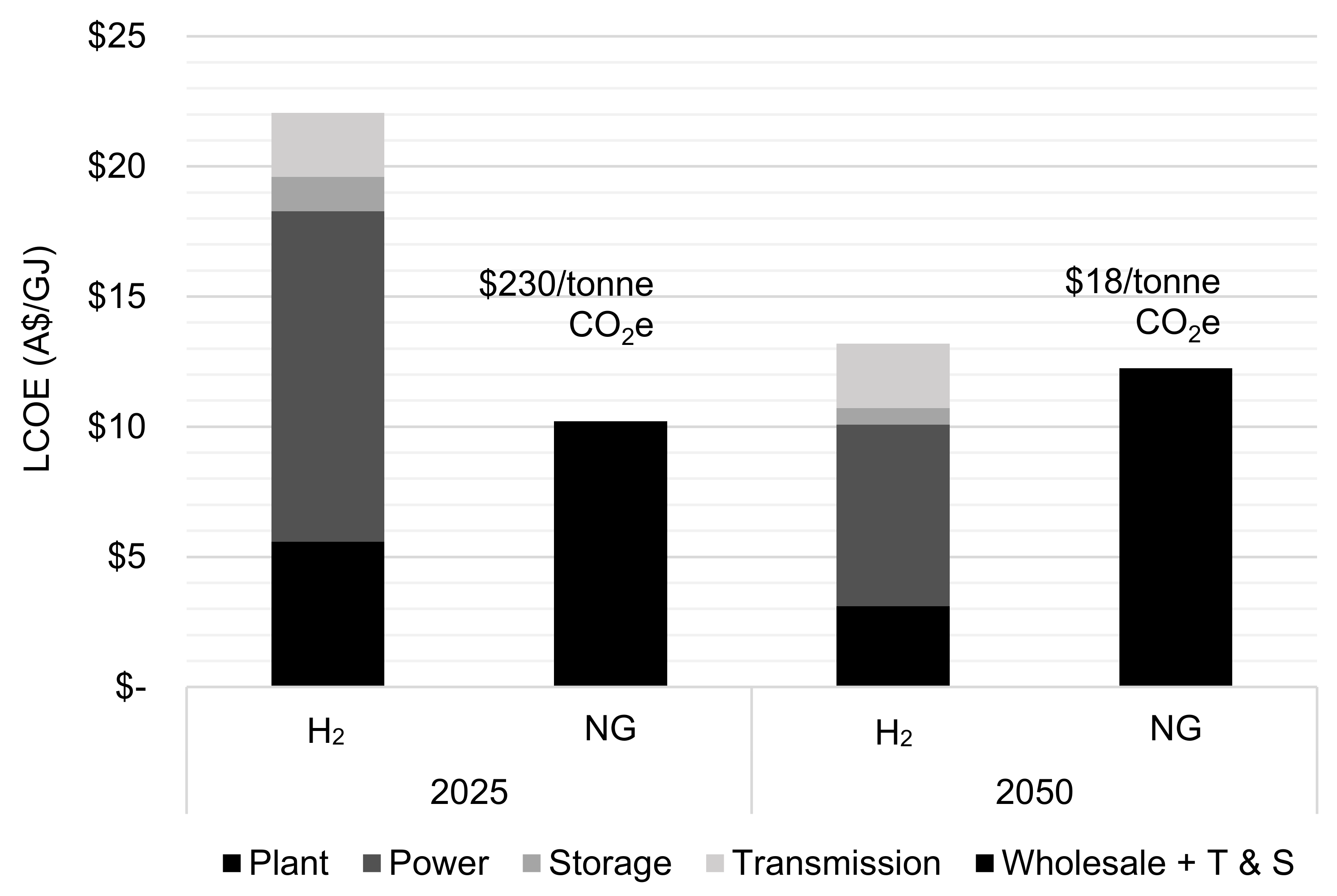 Energies 14 03968 g013