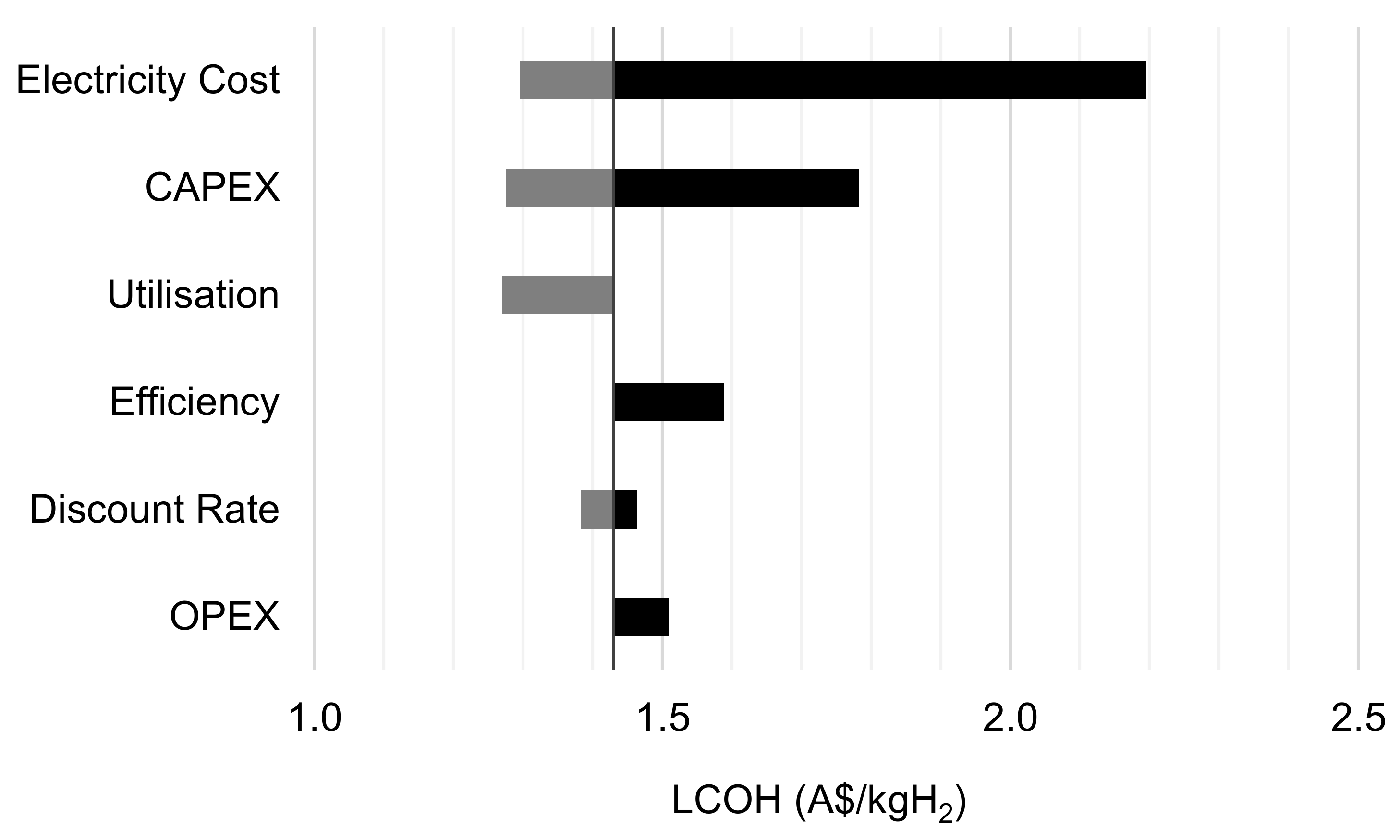 Energies 14 03968 g014