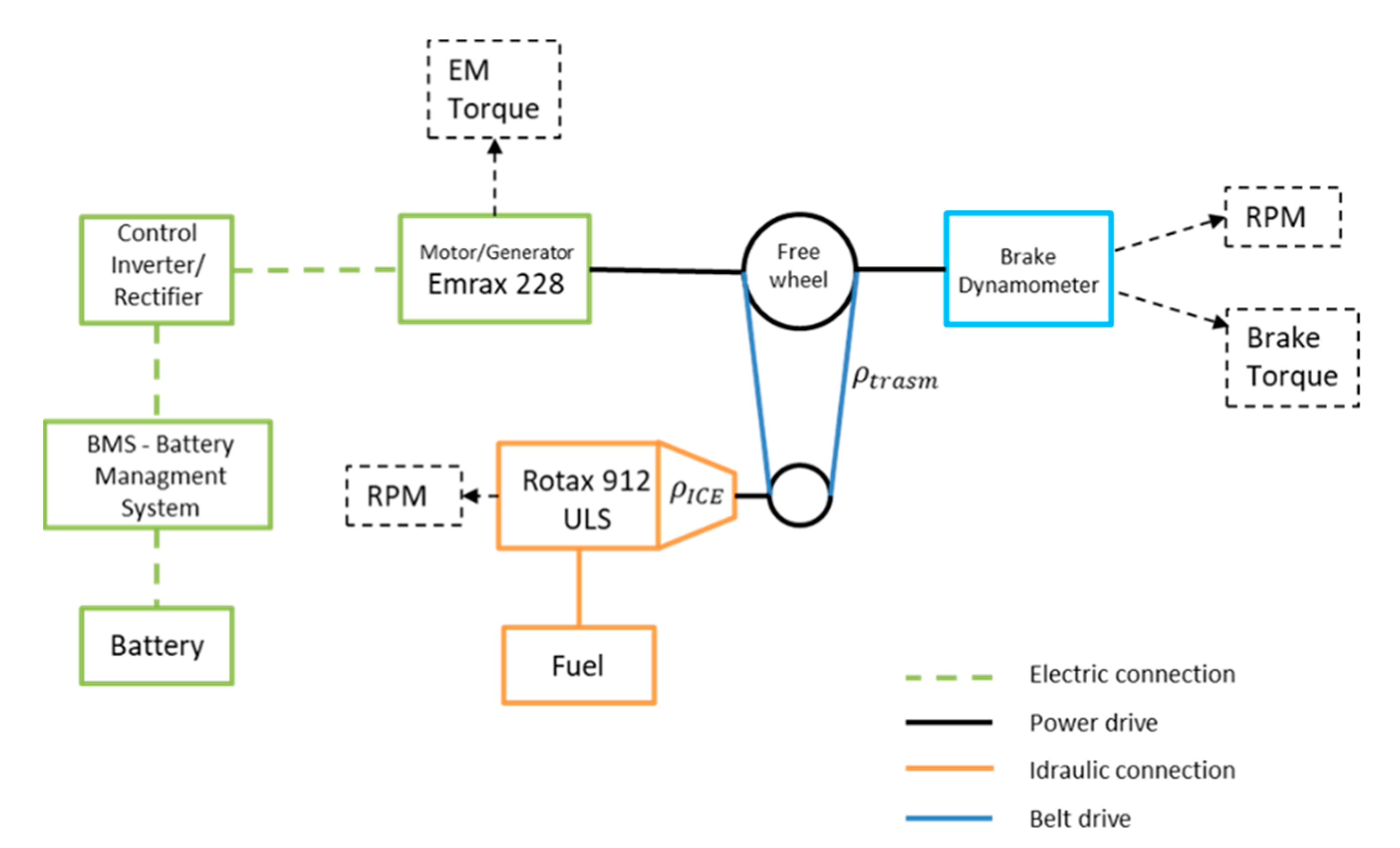 Energies 14 03969 g001