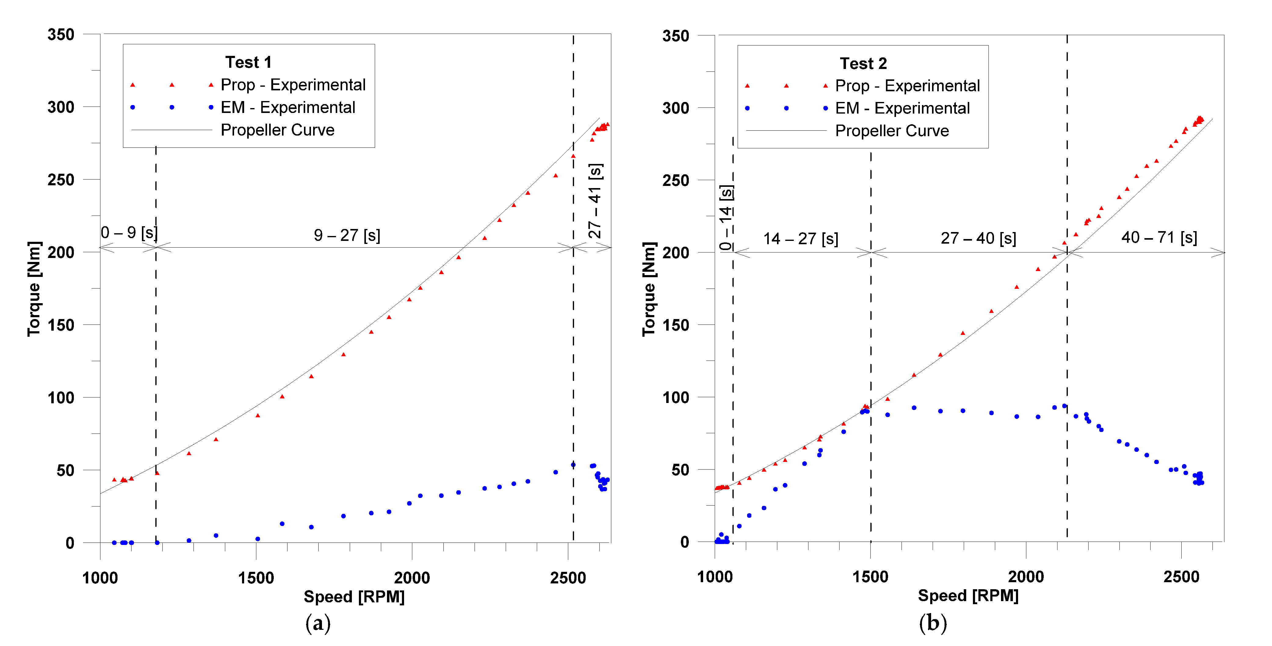 Energies 14 03969 g002