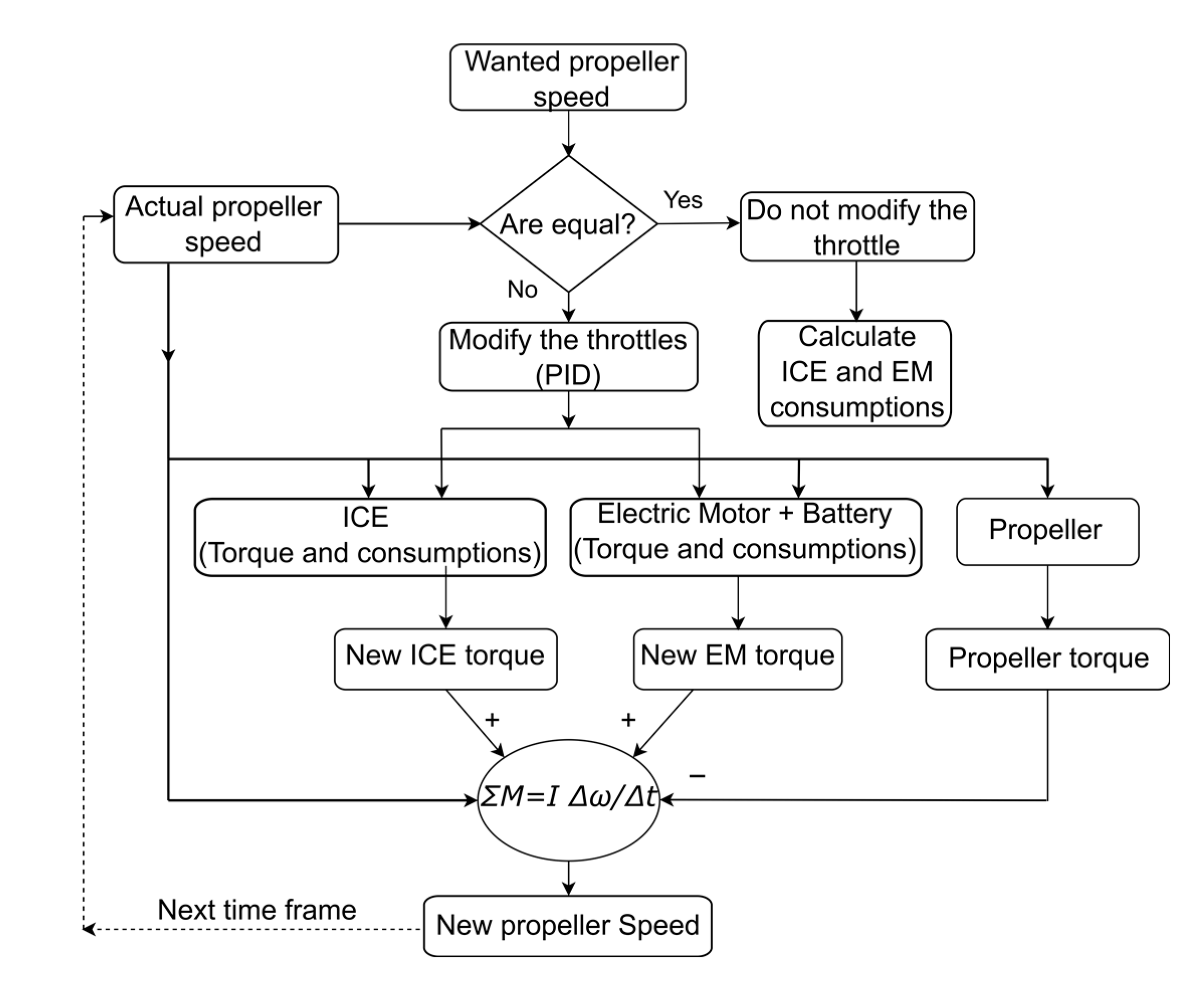 Energies 14 03969 g003