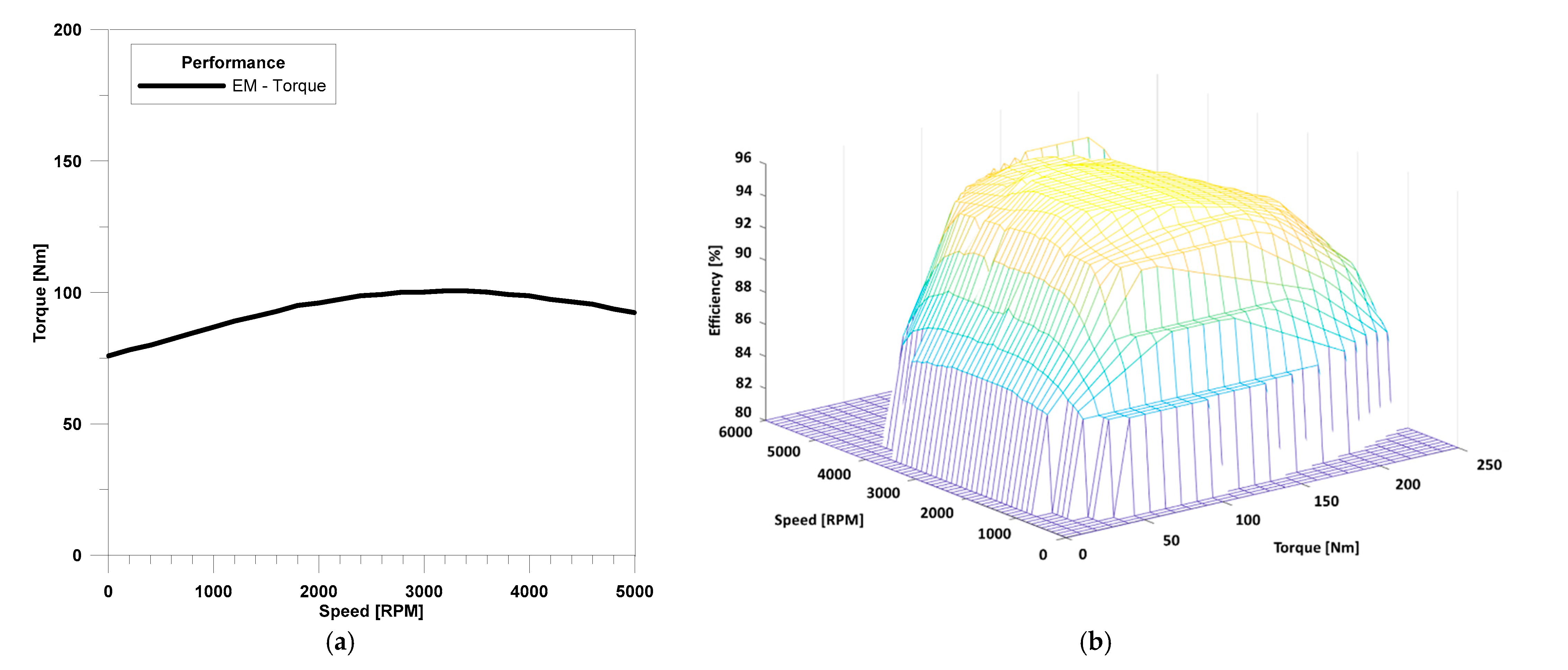 Energies 14 03969 g005