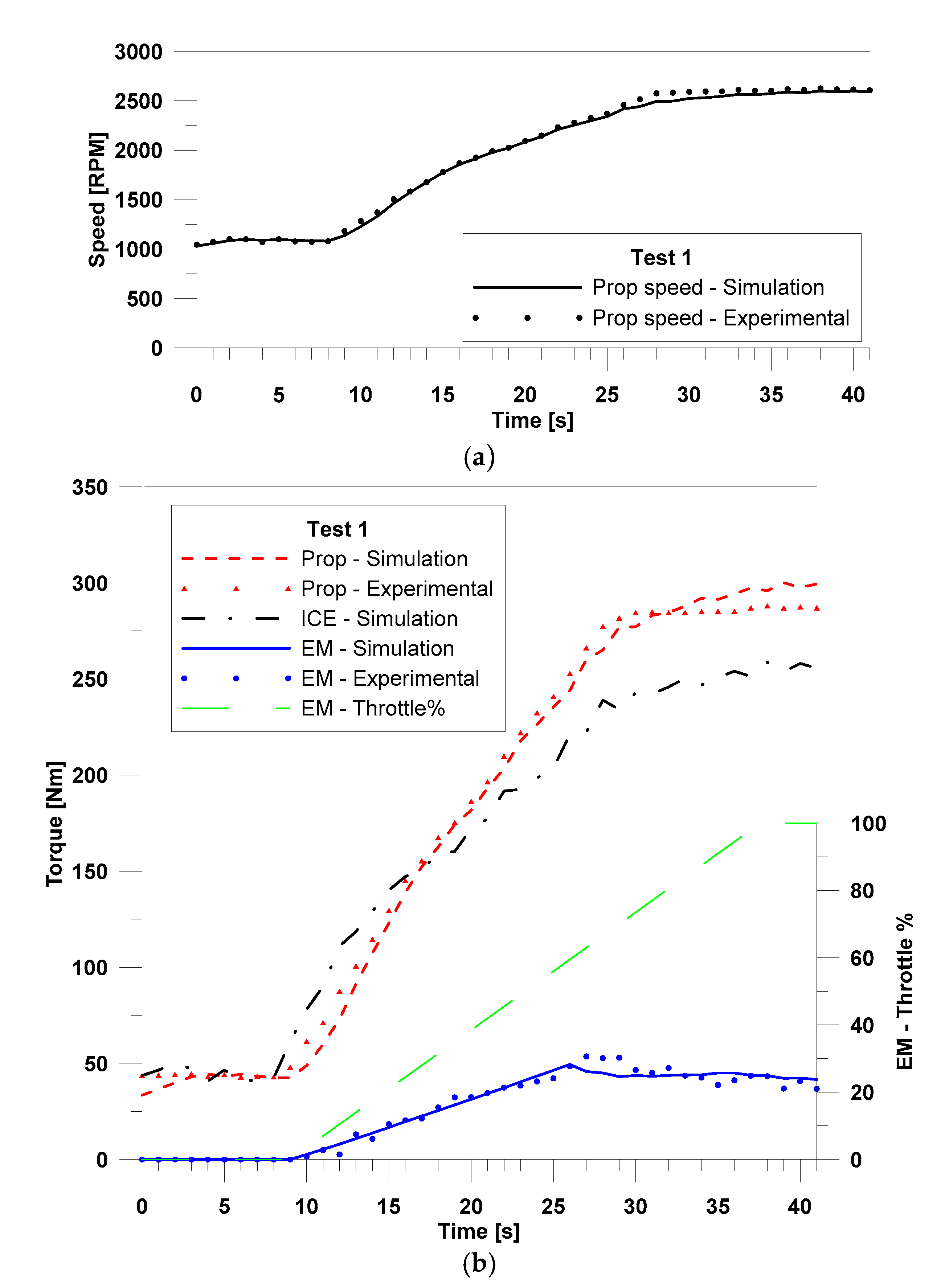 Energies 14 03969 g007