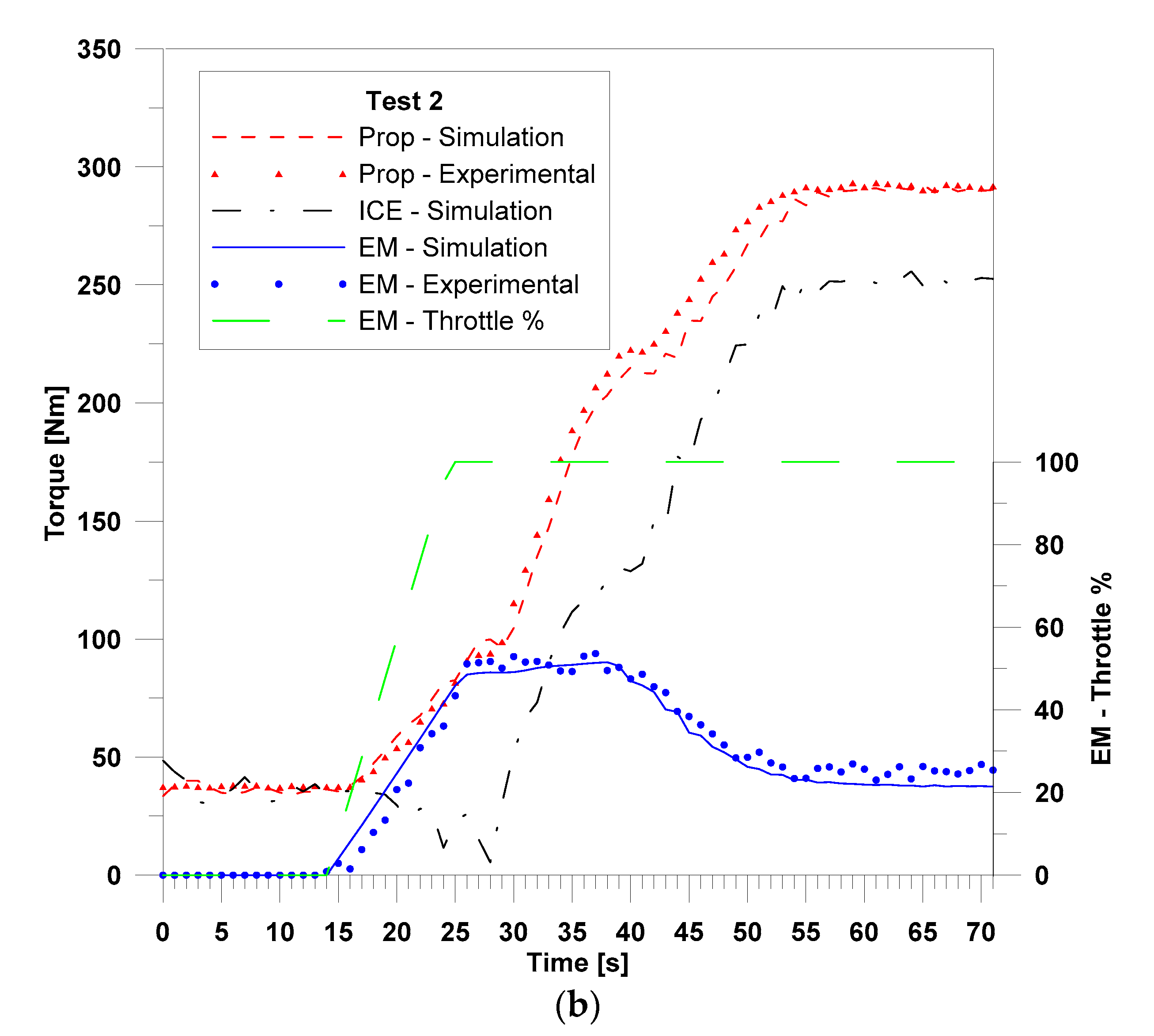 Energies 14 03969 g009b