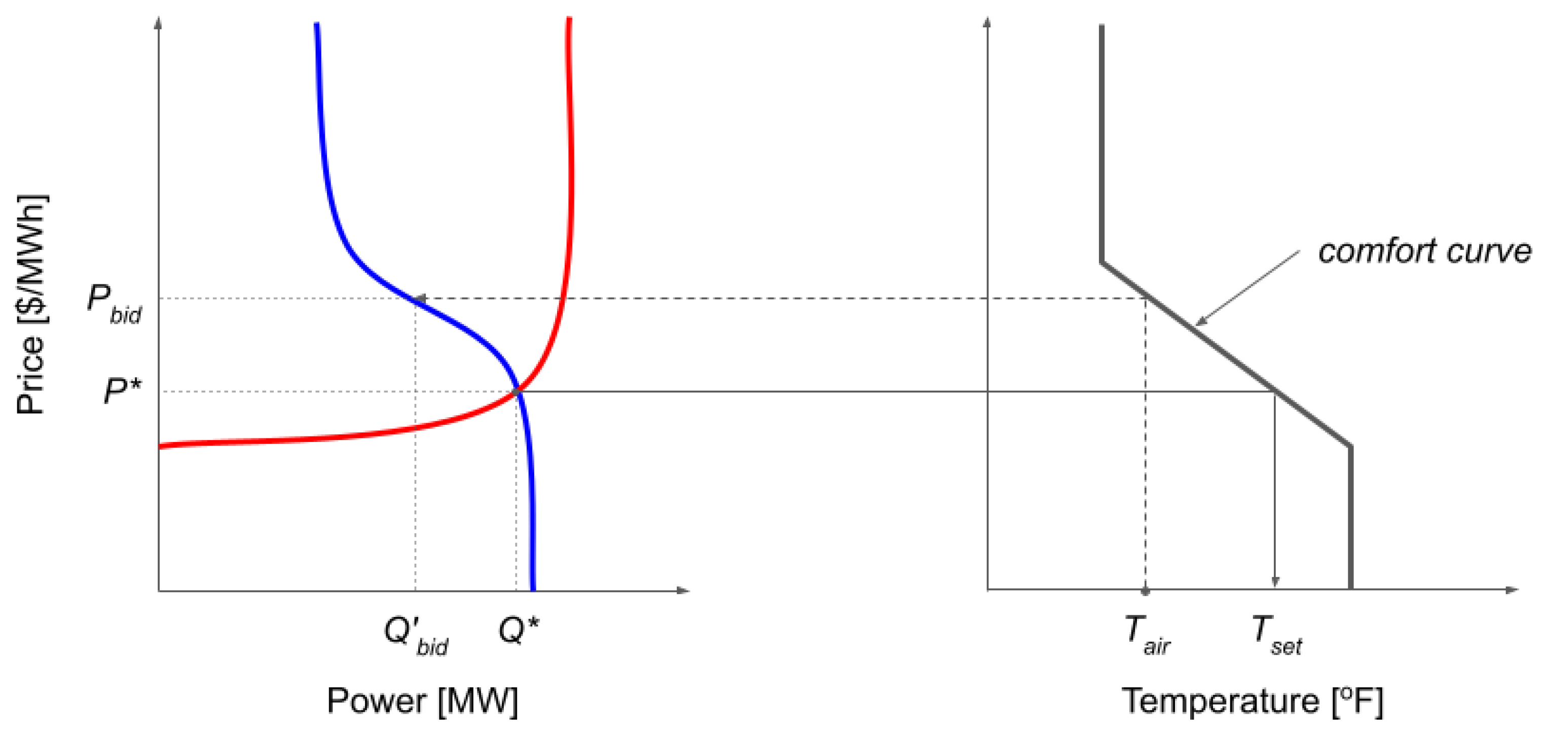 Energies 14 03970 g001