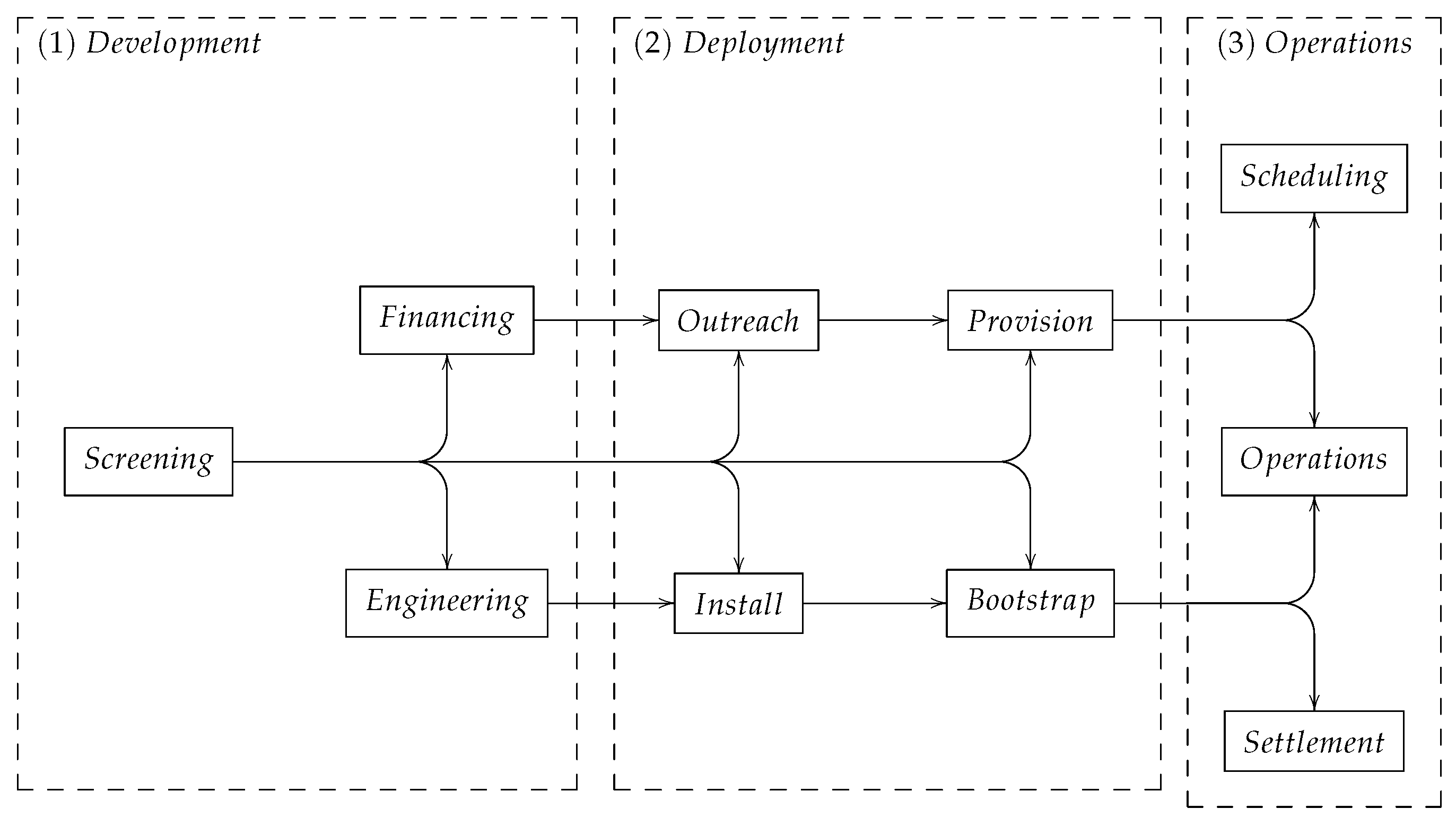 Energies 14 03970 g002