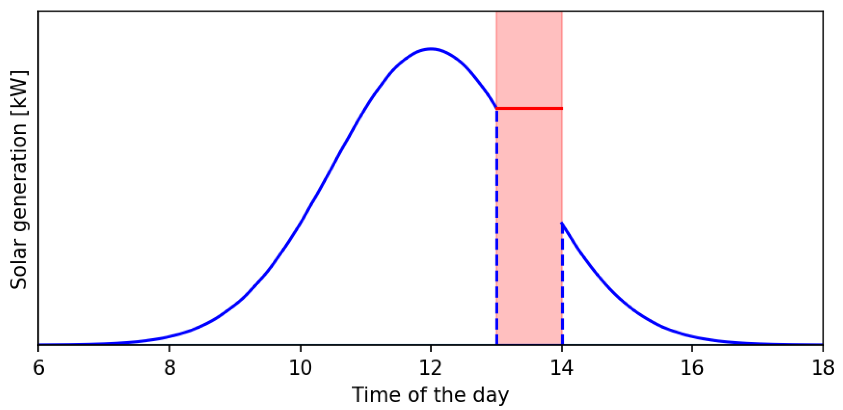 Energies 14 03970 g005