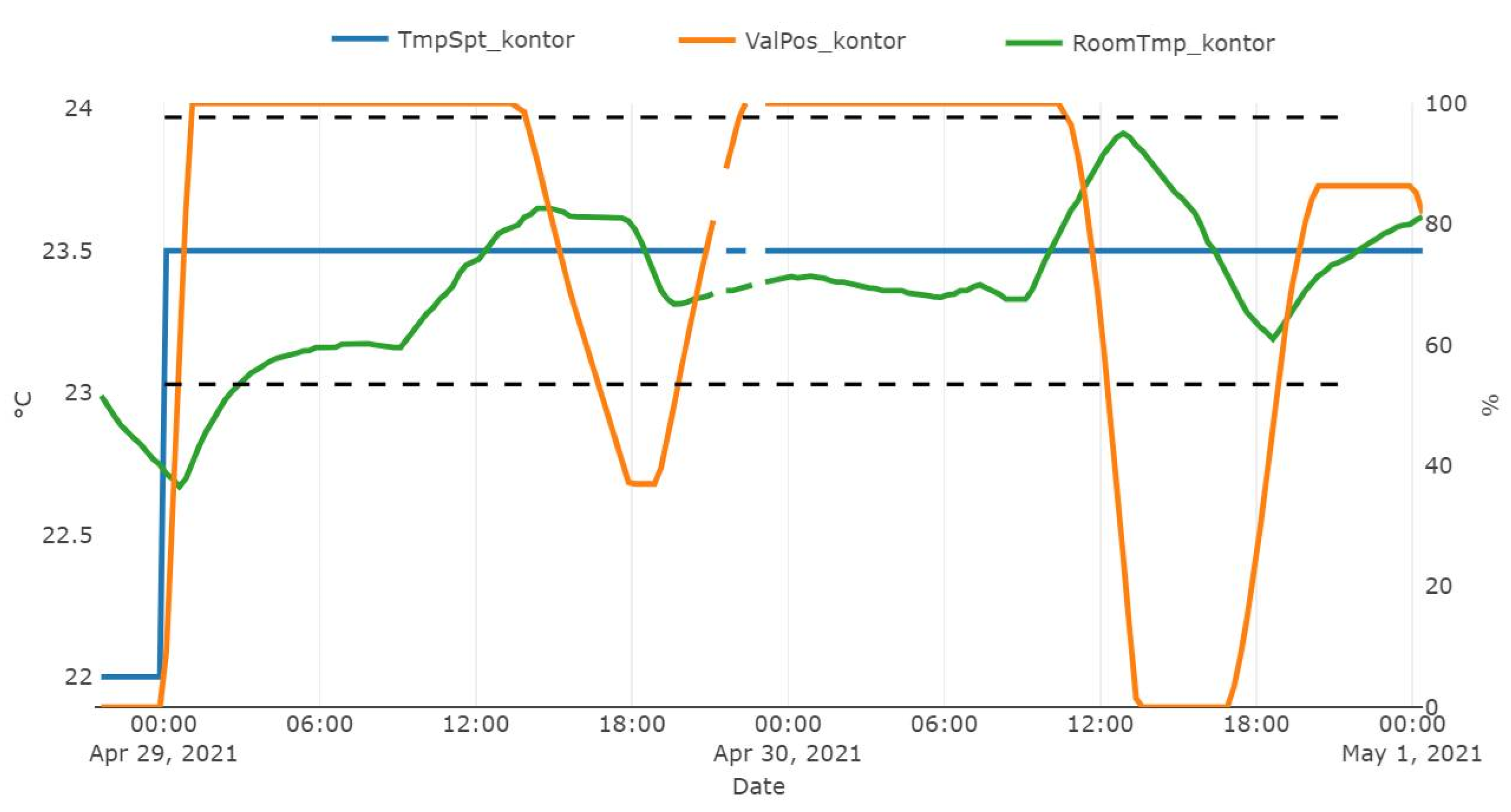 Energies 14 03972 g009