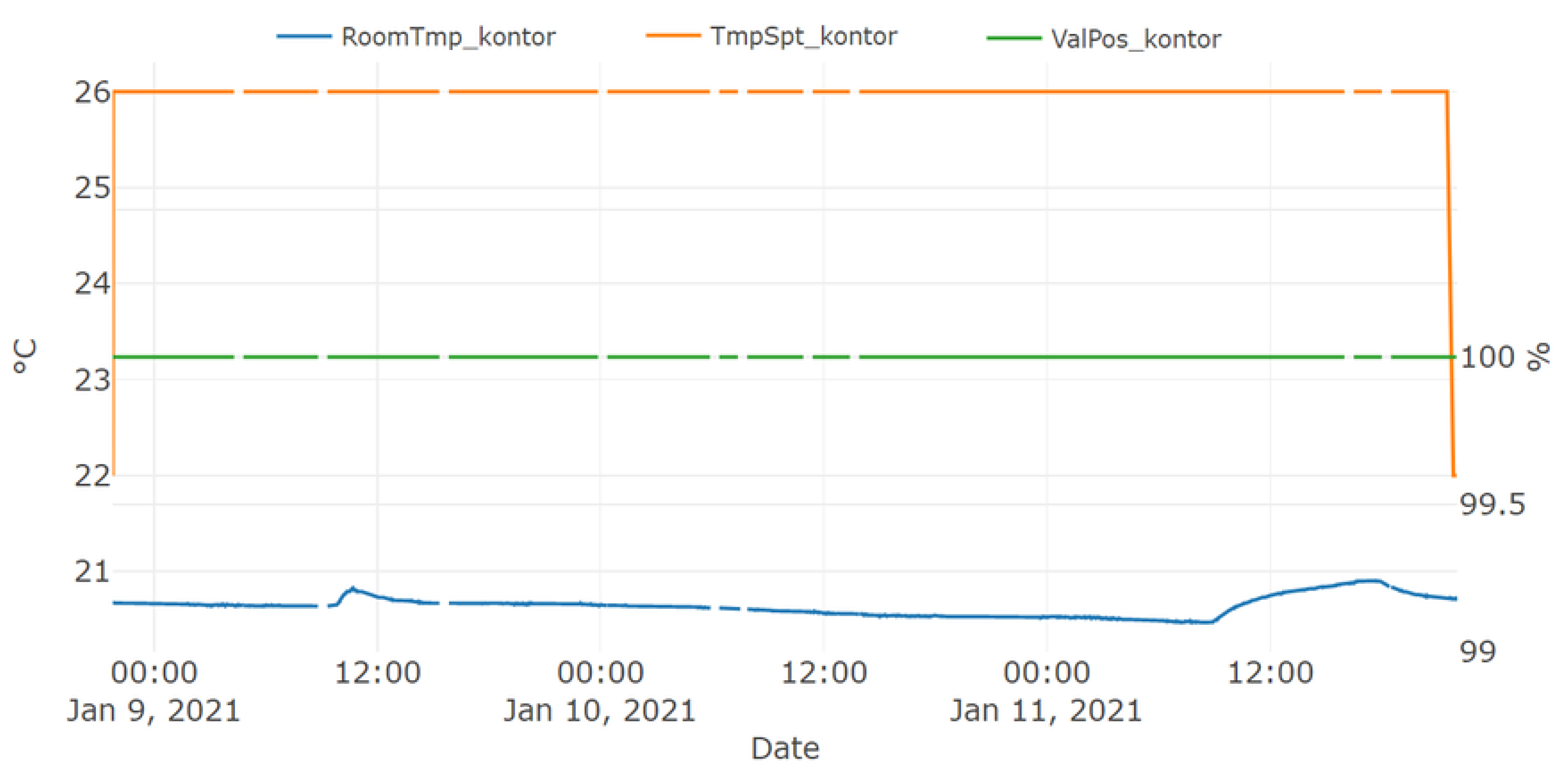 Energies 14 03972 g011