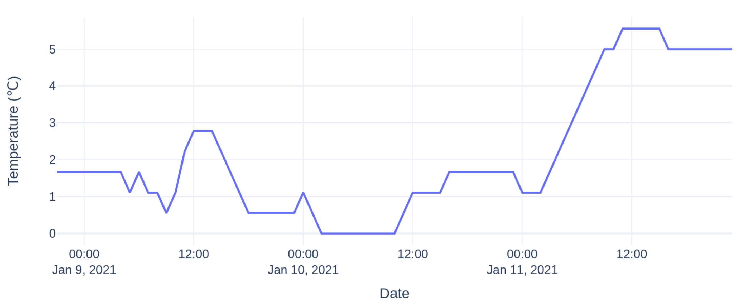 Energies 14 03972 g012