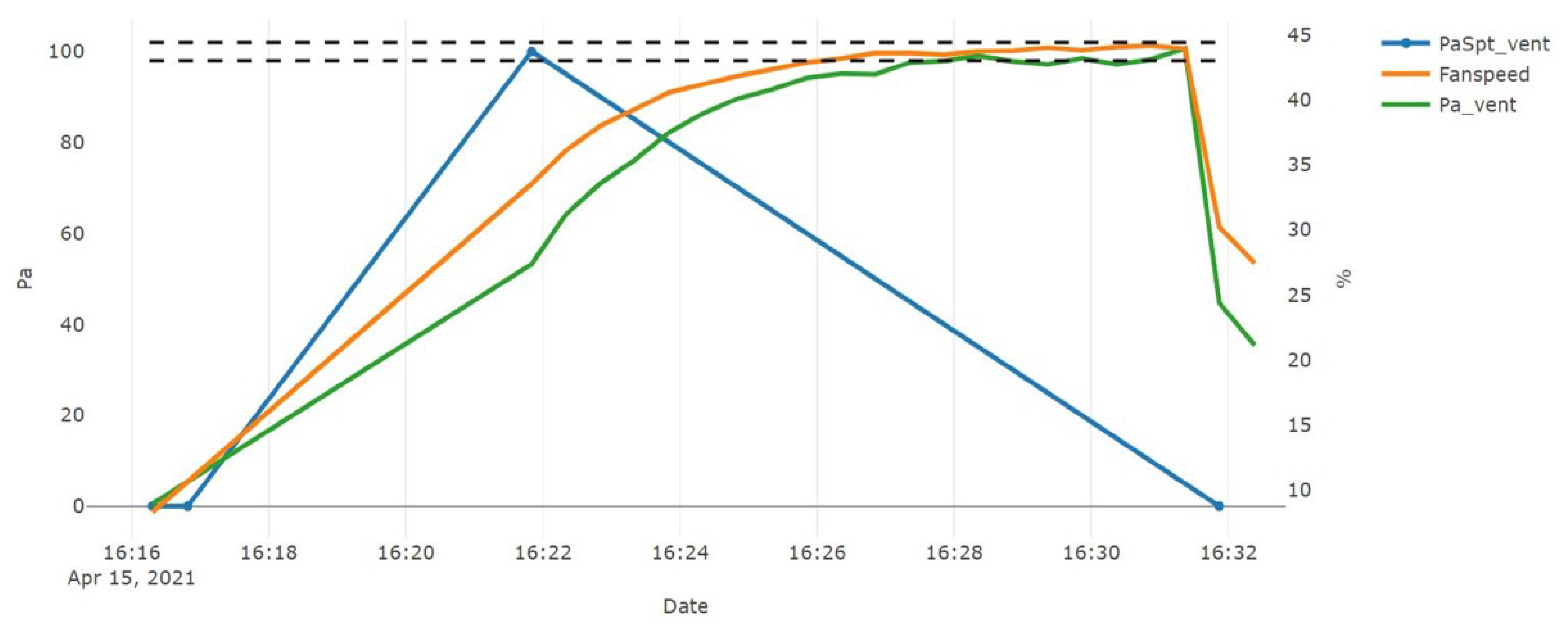 Energies 14 03972 g013