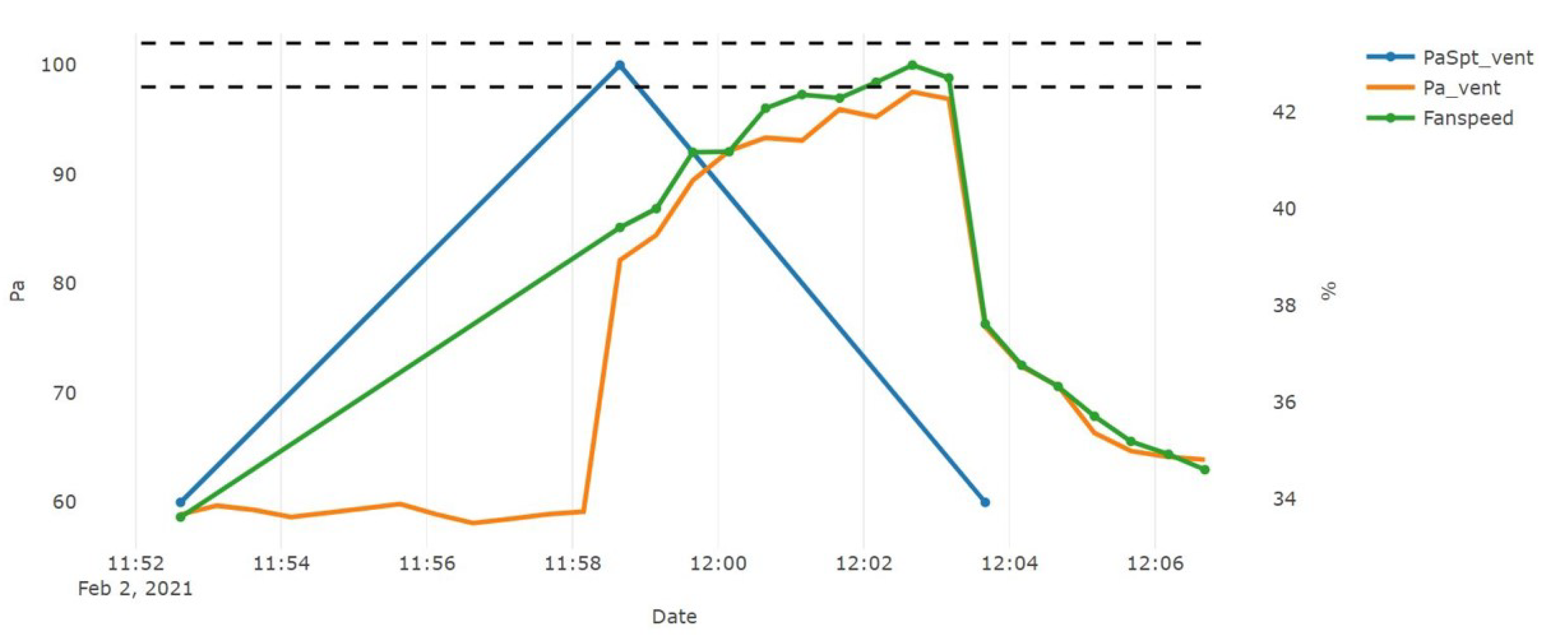 Energies 14 03972 g014
