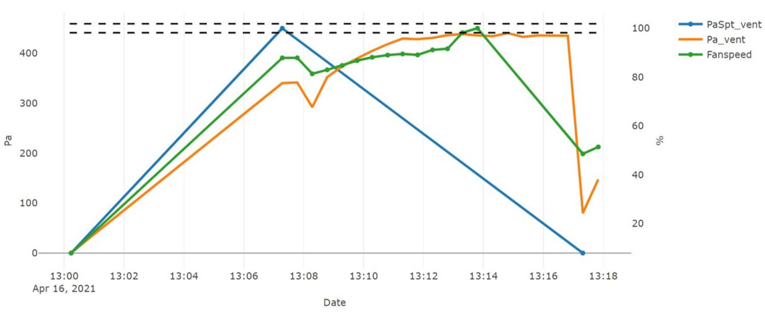 Energies 14 03972 g015